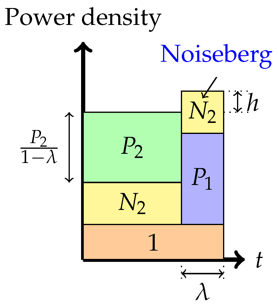 Entropy 26 00898 g010
