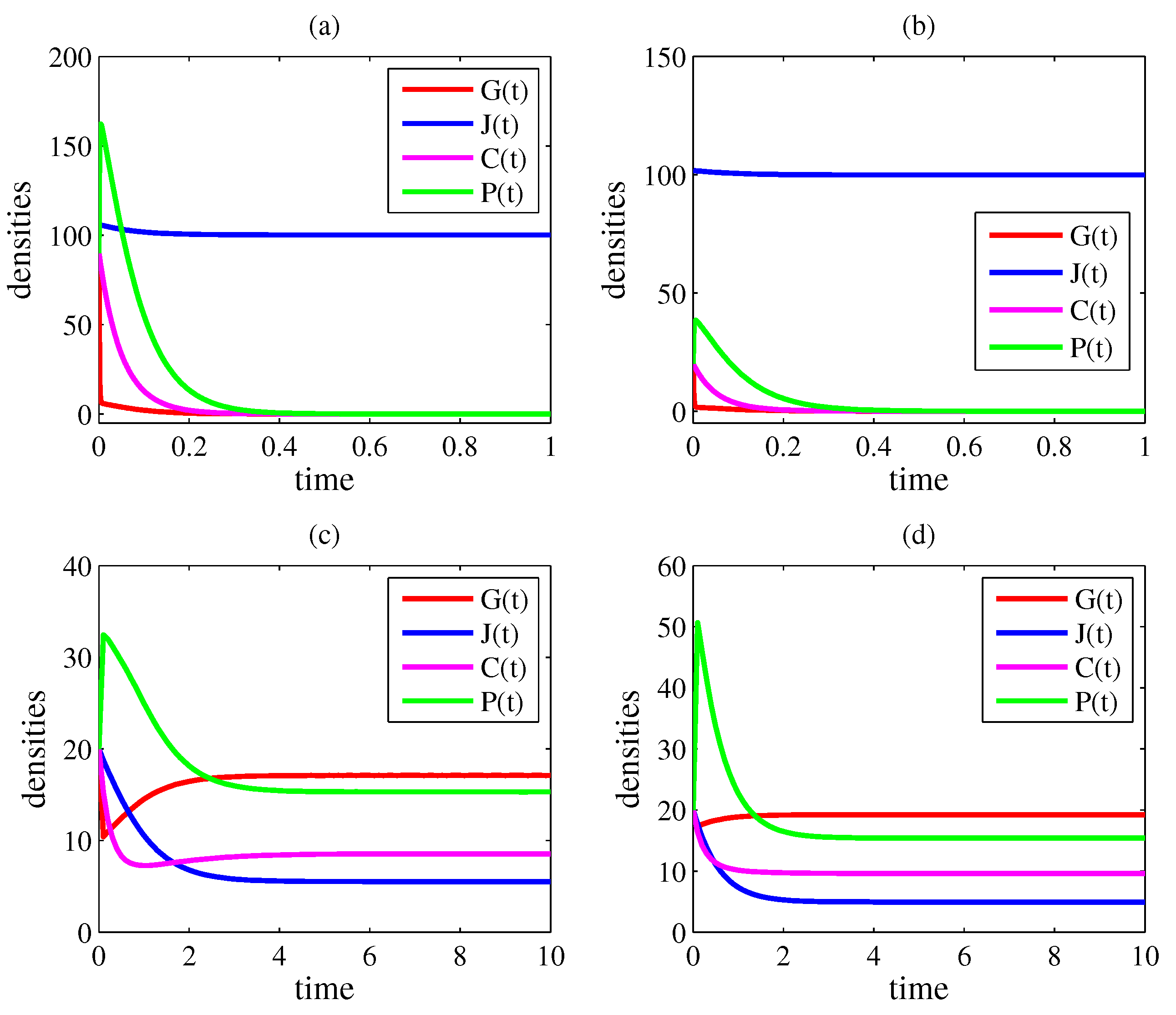 Entropy 26 00906 g003
