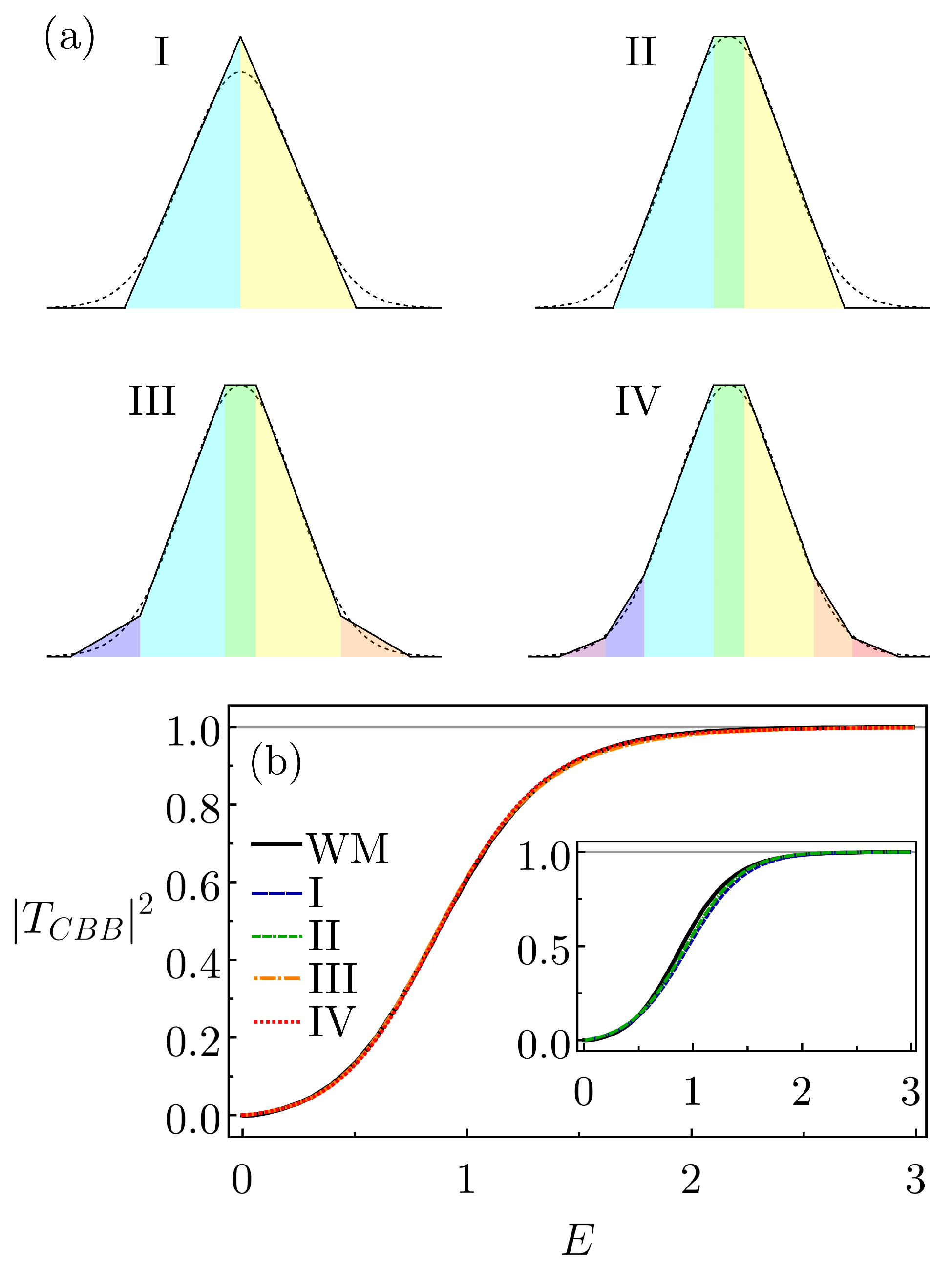 Entropy 26 00942 g002