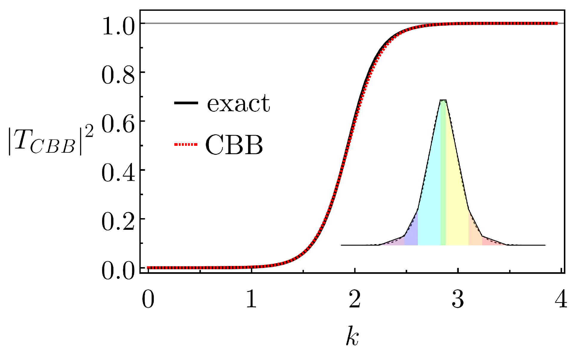 Entropy 26 00942 g003