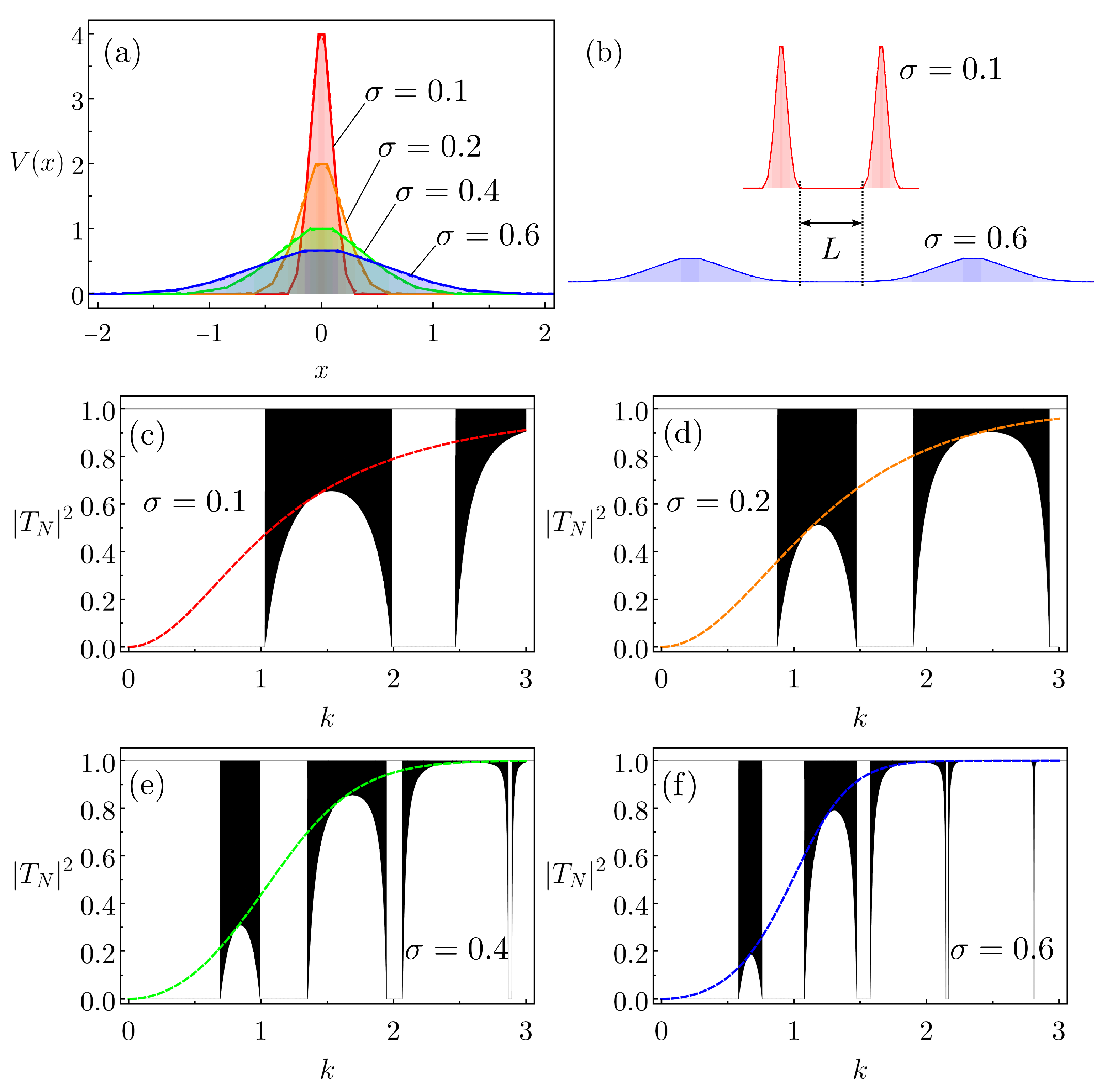 Entropy 26 00942 g005