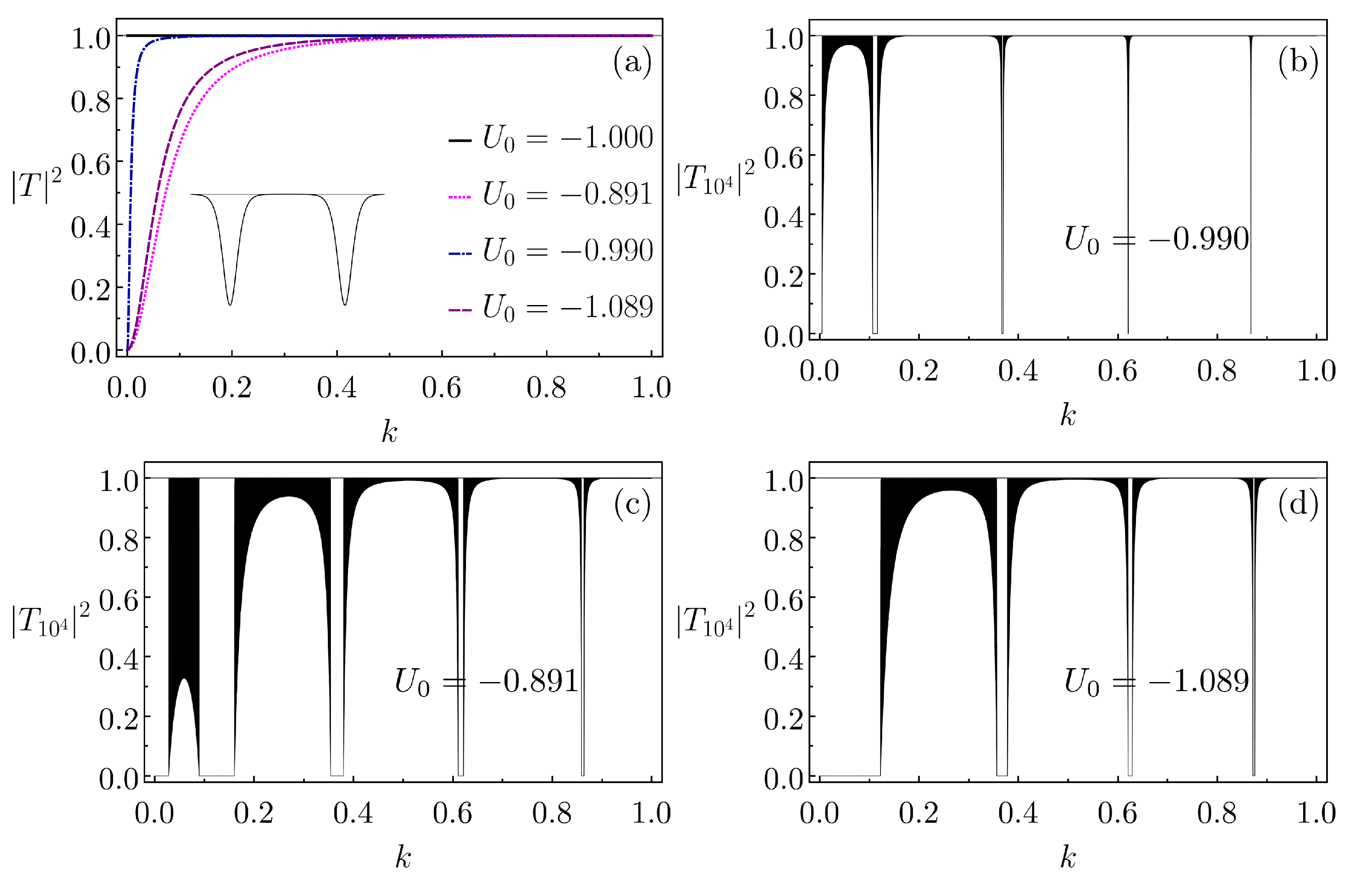Entropy 26 00942 g006