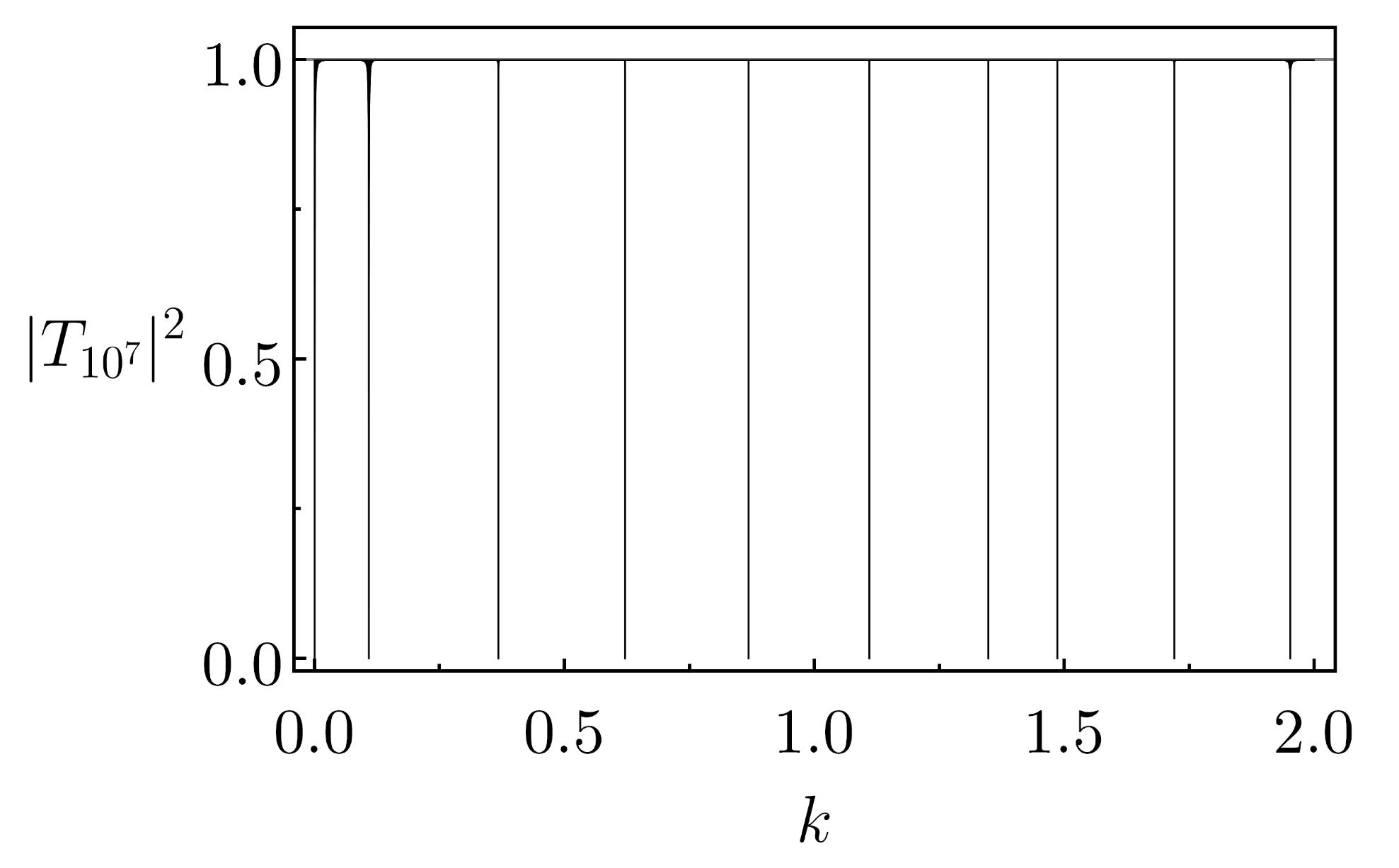 Entropy 26 00942 g007