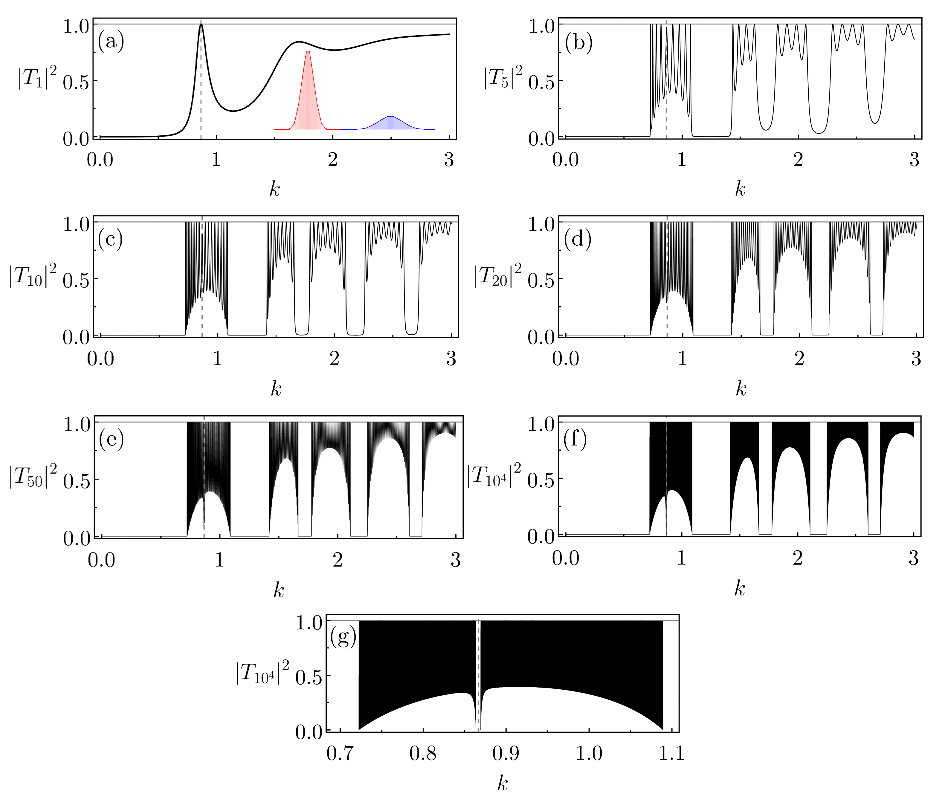 Entropy 26 00942 g008