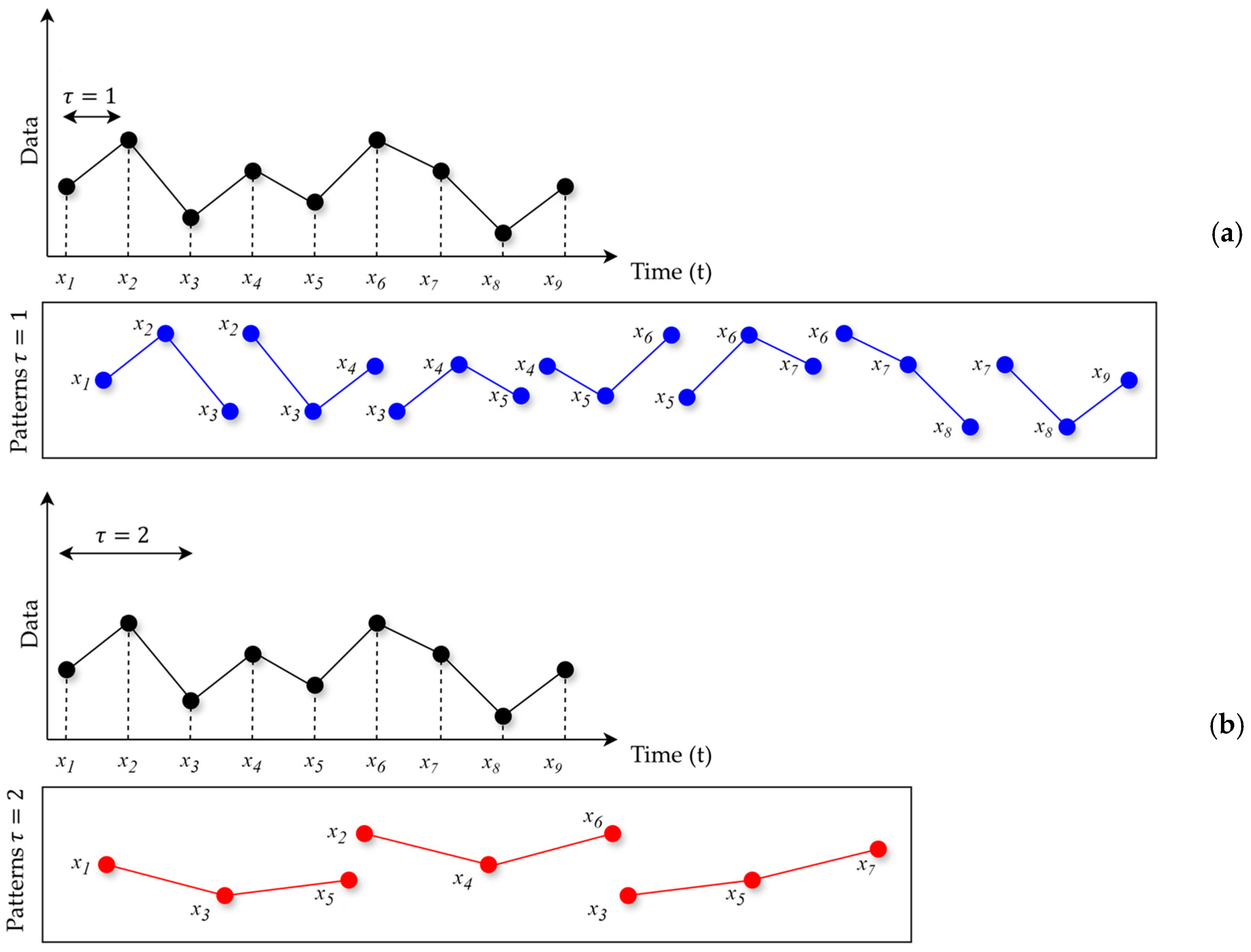 Entropy 26 00961 g001