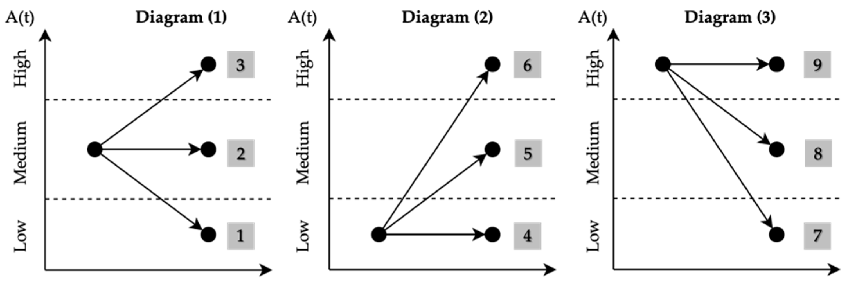 Entropy 26 00961 g004