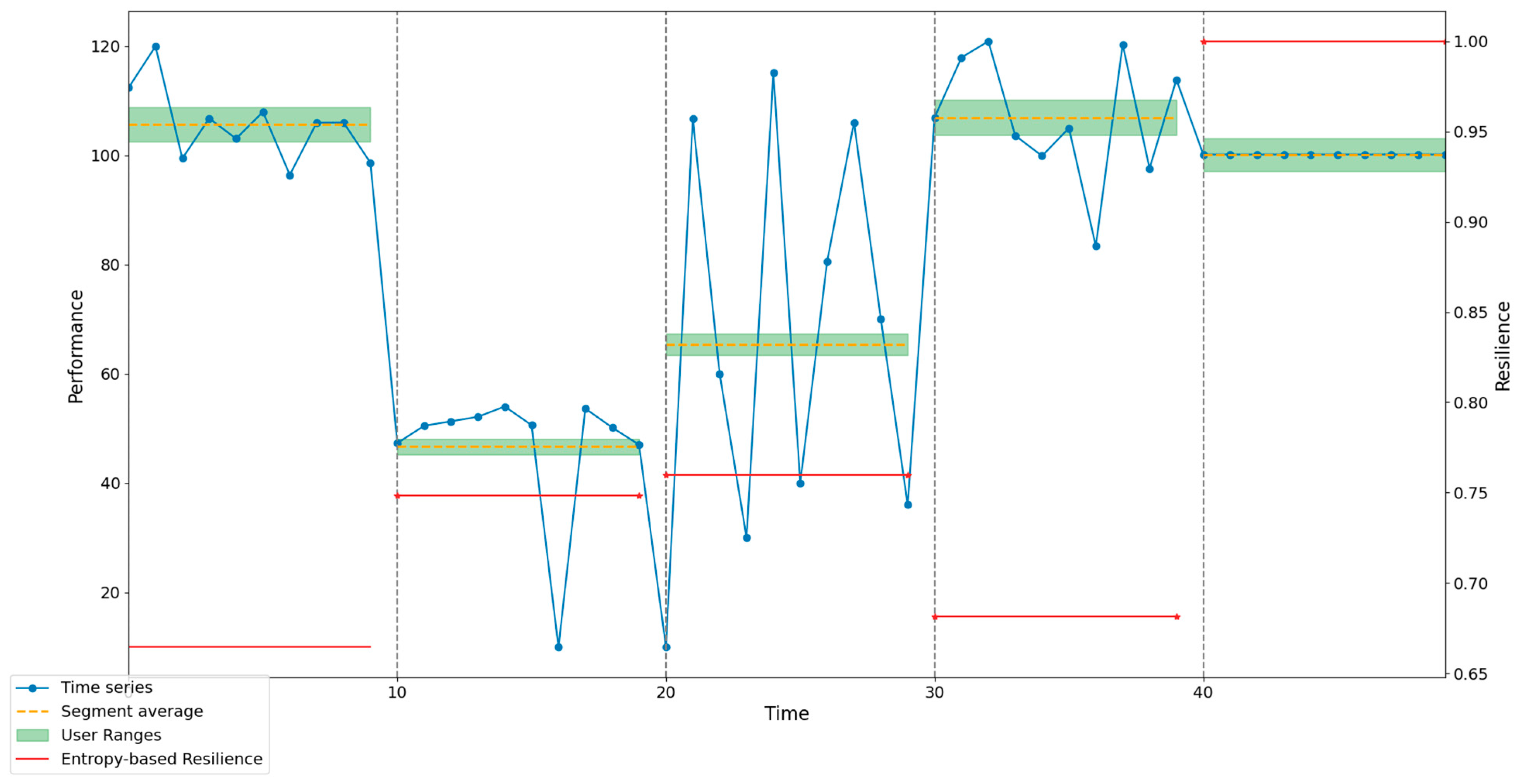 Entropy 26 00961 g005