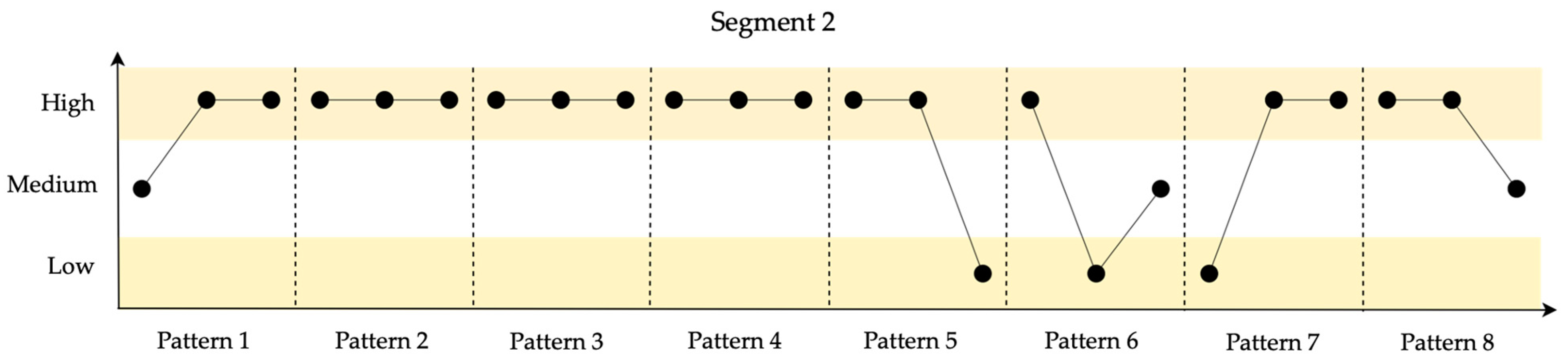 Entropy 26 00961 g007