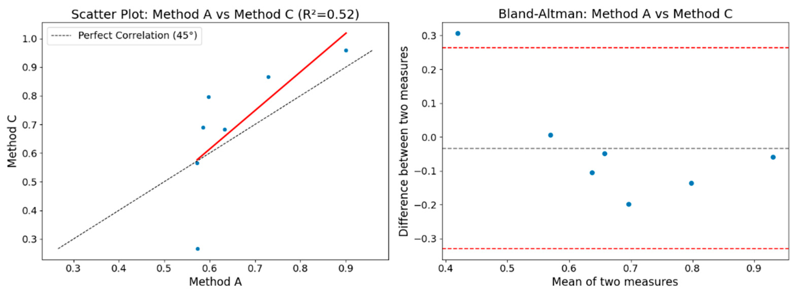 Entropy 26 00961 g013