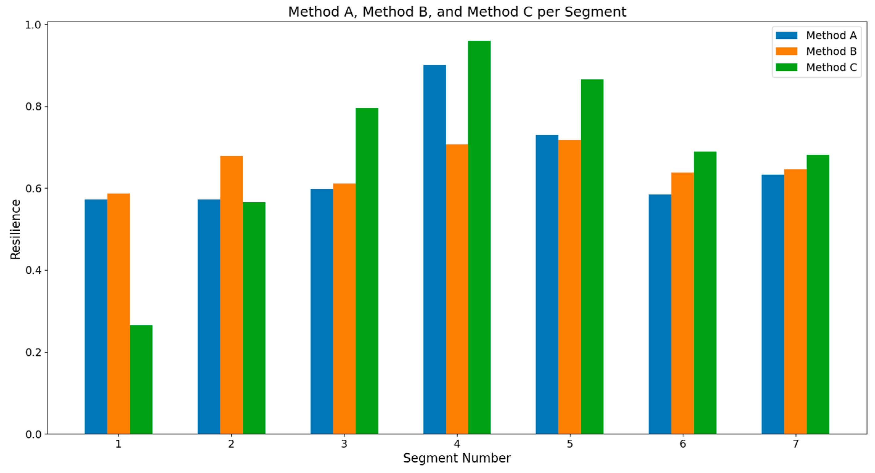 Entropy 26 00961 g014