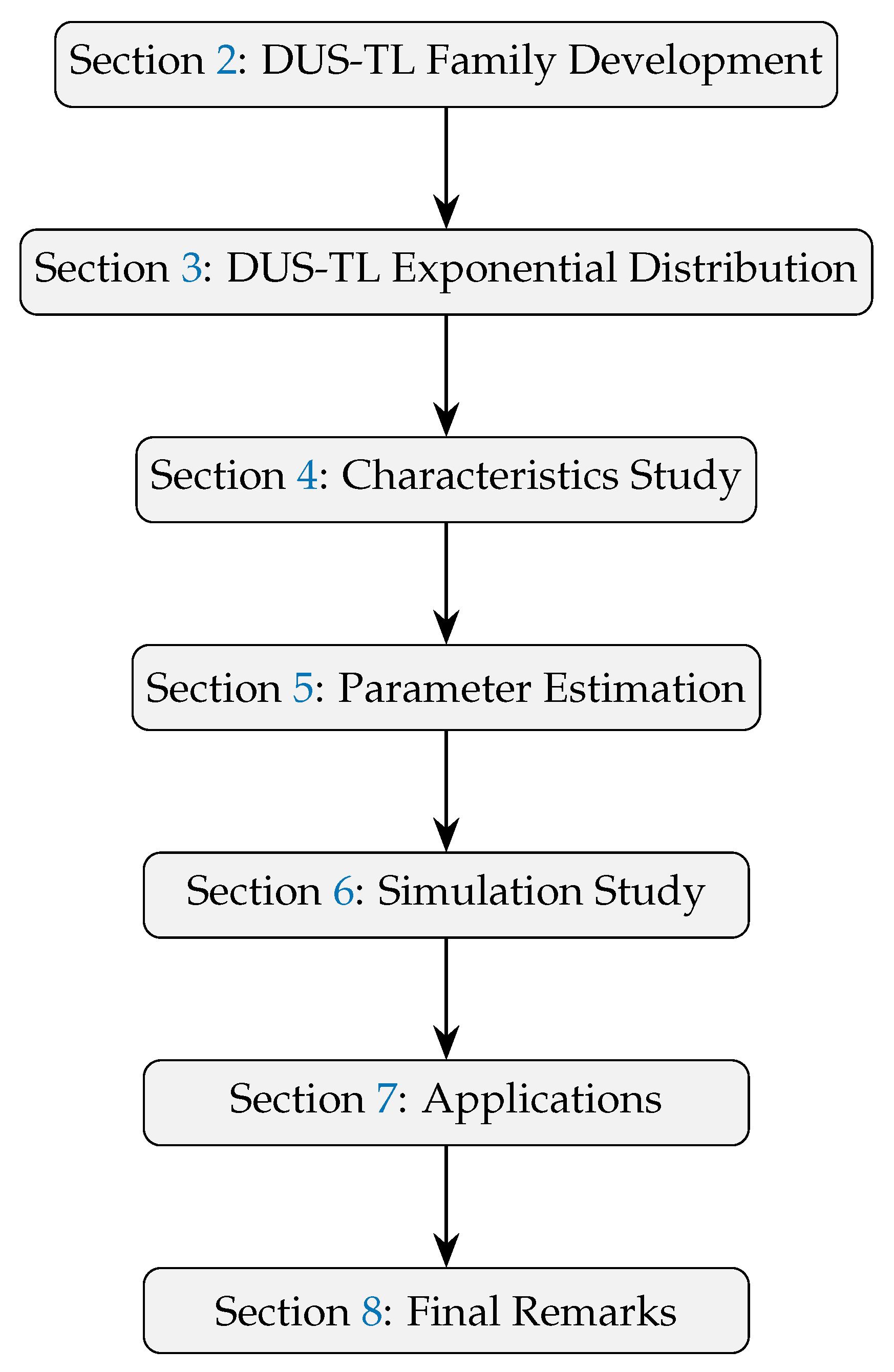 Entropy 26 00973 g001