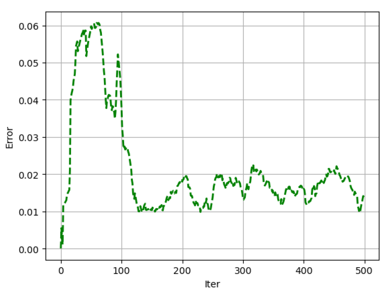 Entropy 26 01009 g007