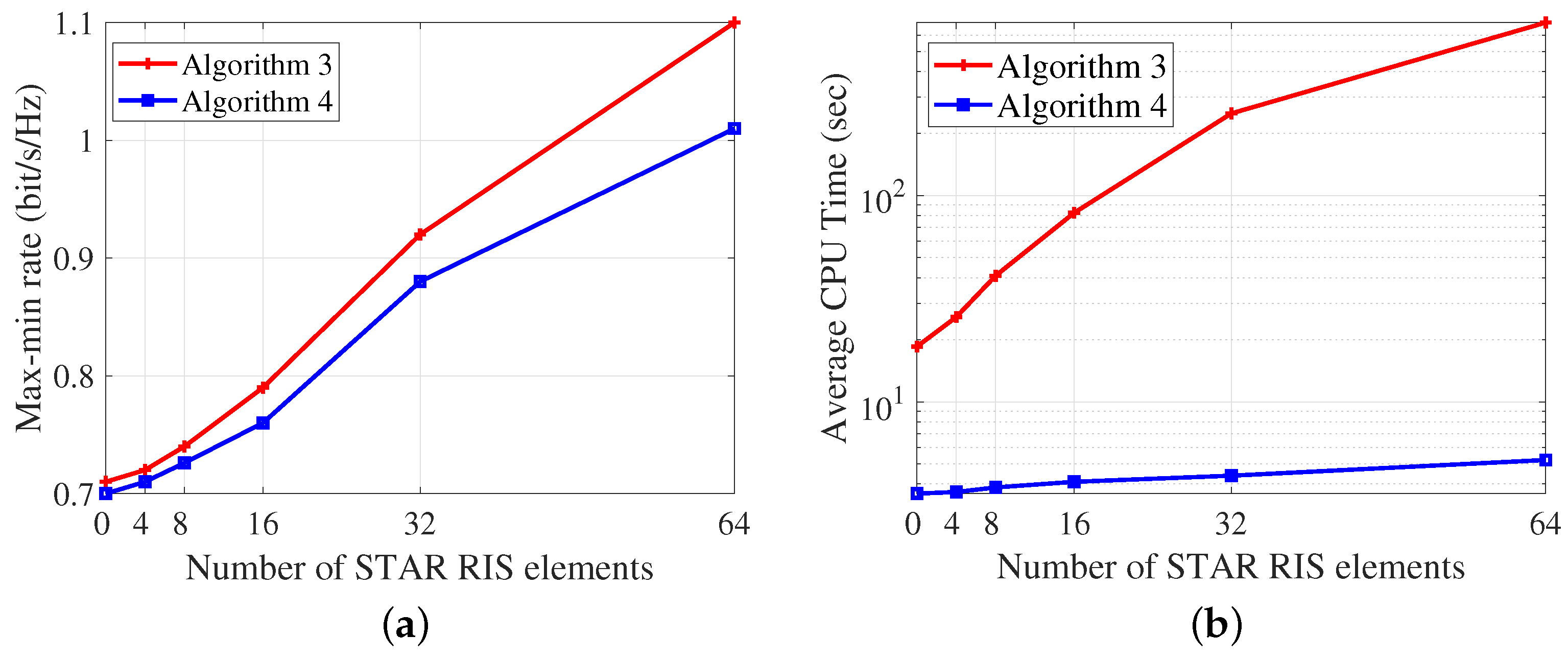 Entropy 26 01019 g006