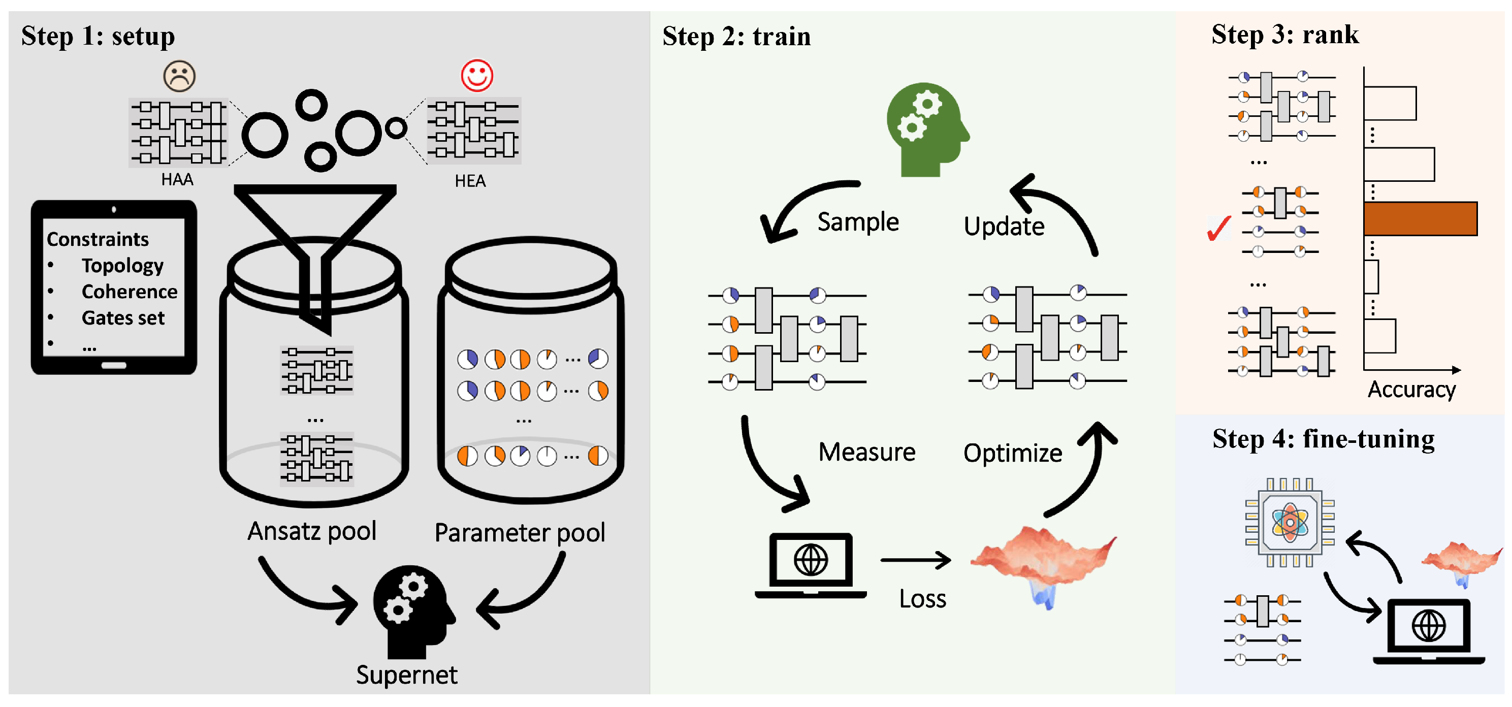 Entropy 26 01025 g001