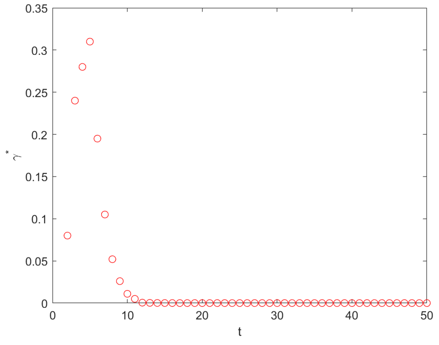 Entropy 26 01034 g009 Entropy 26 01034 g009