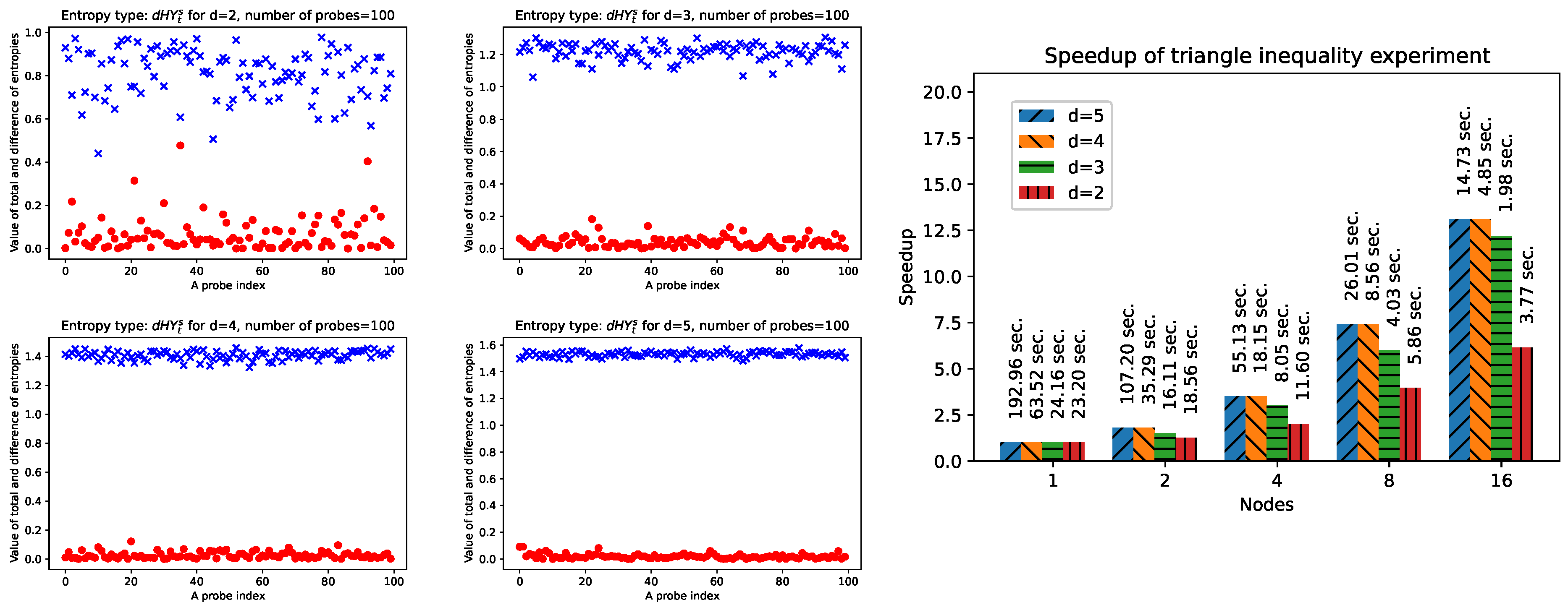 Entropy 26 01070 g002
