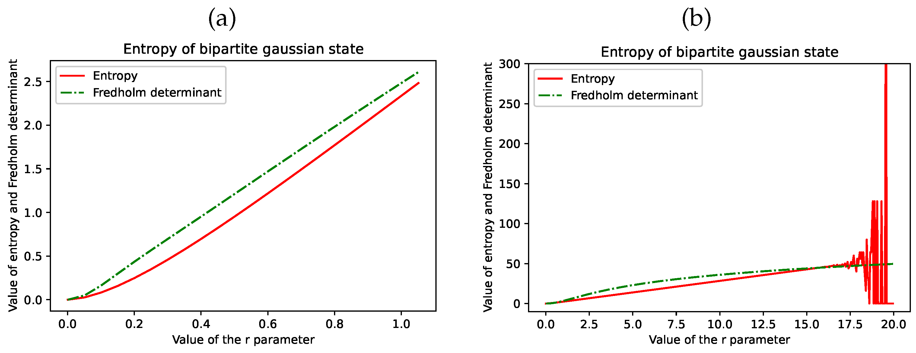 Entropy 26 01070 g003