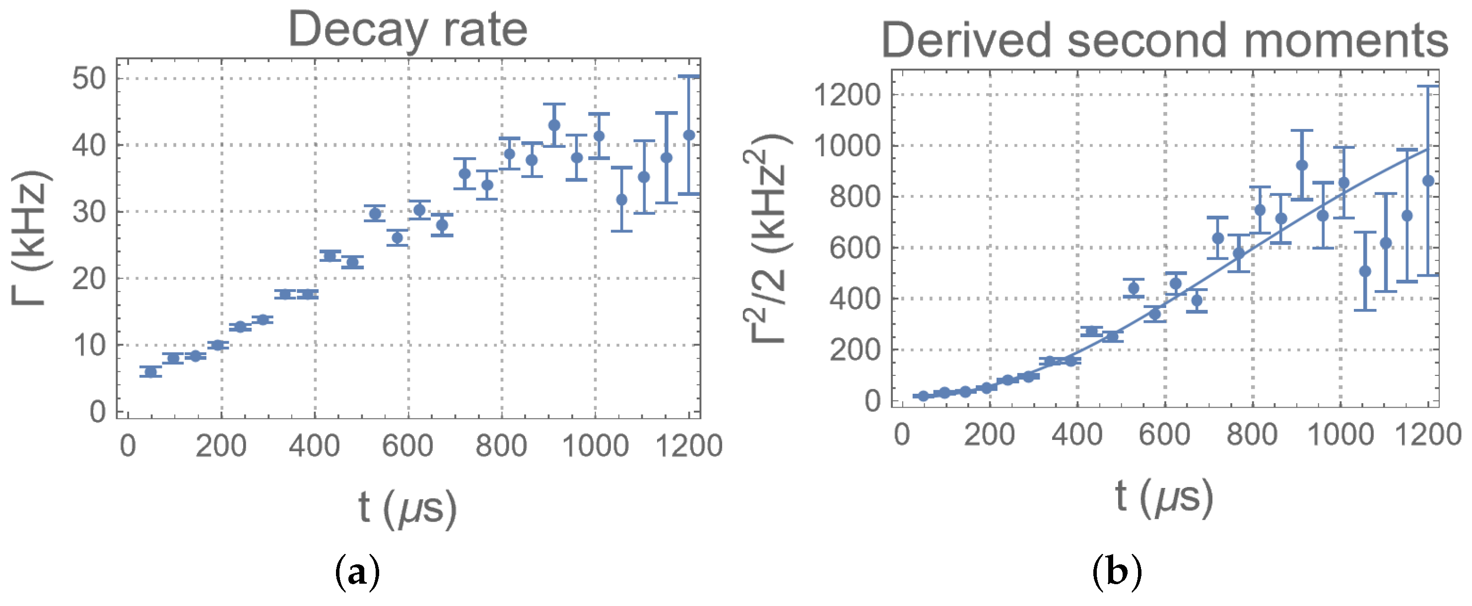 Entropy 26 01077 g010