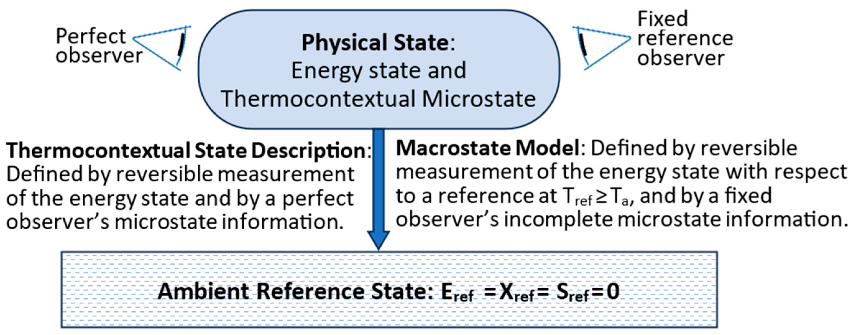 Entropy 27 00022 g004
