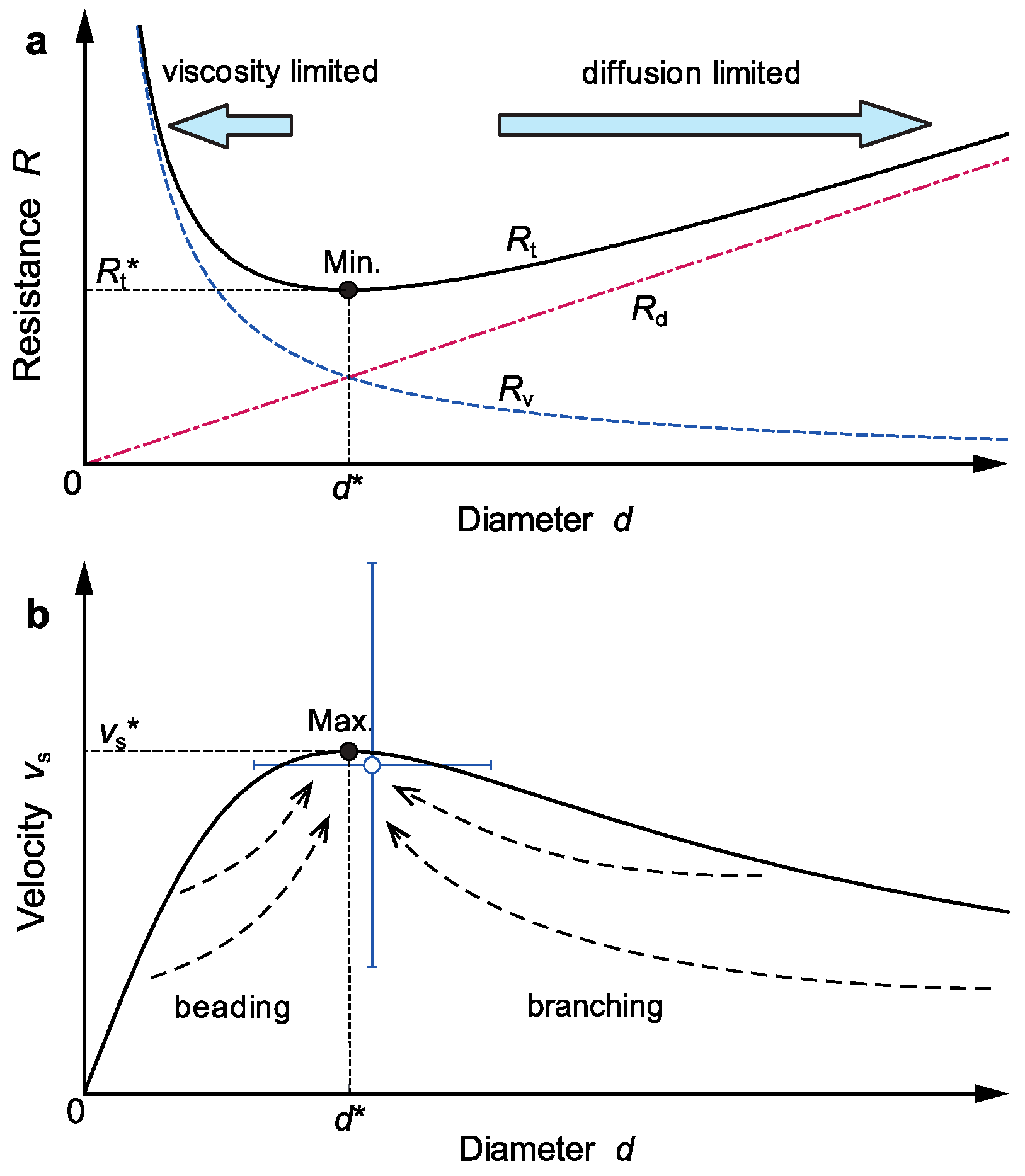Entropy 27 00106 g005