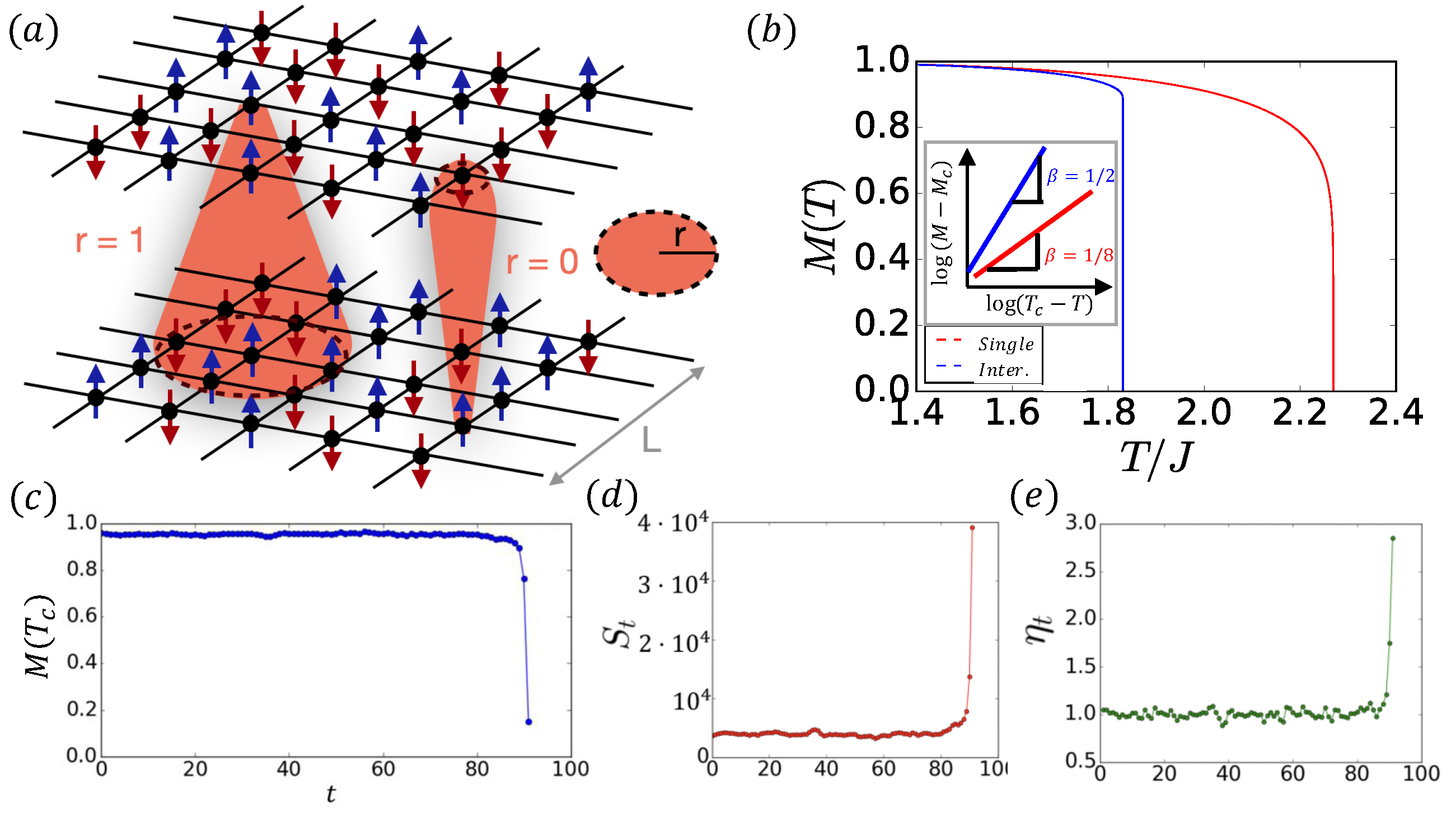 Entropy 27 00109 g003