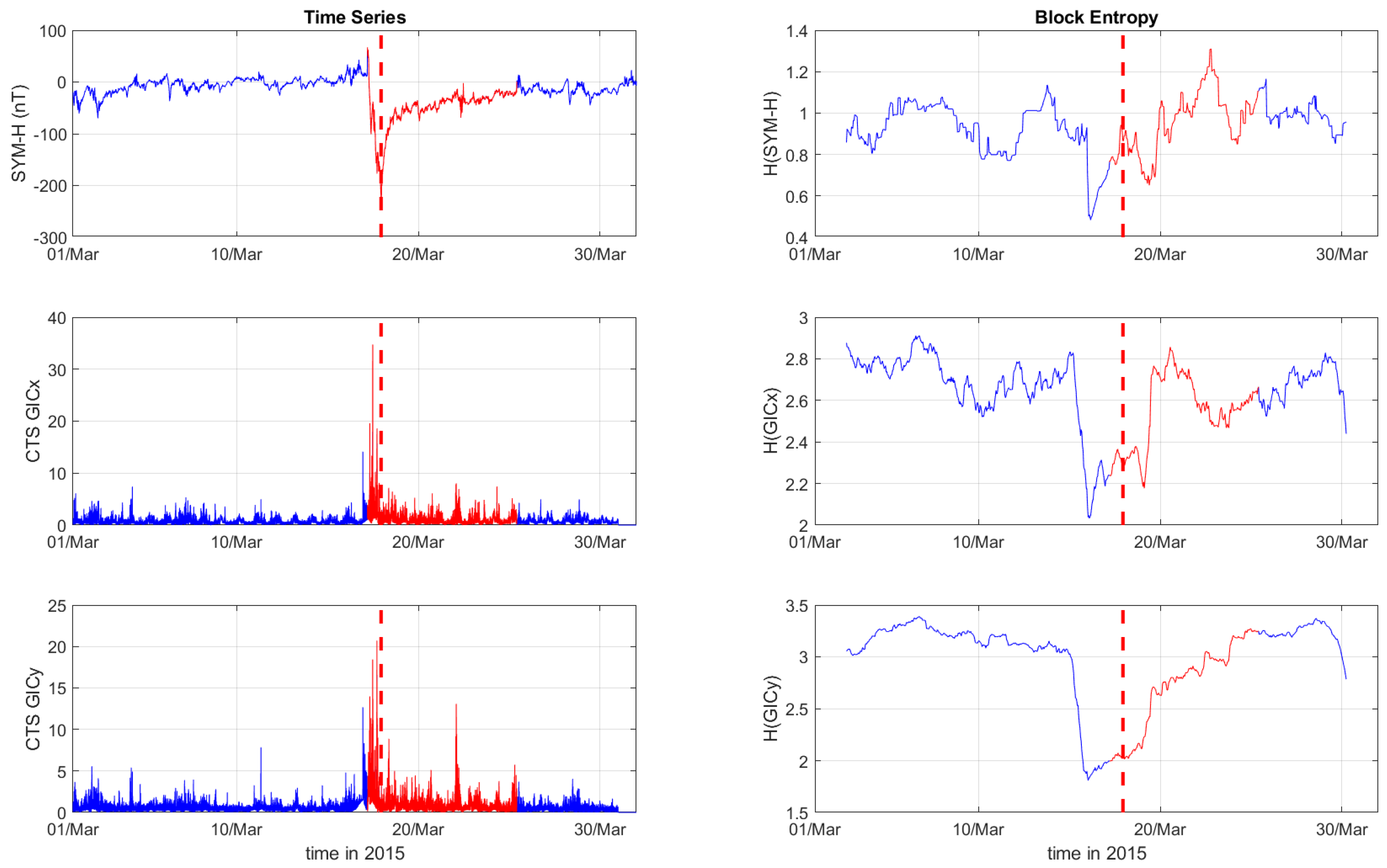 Entropy 27 00172 g002