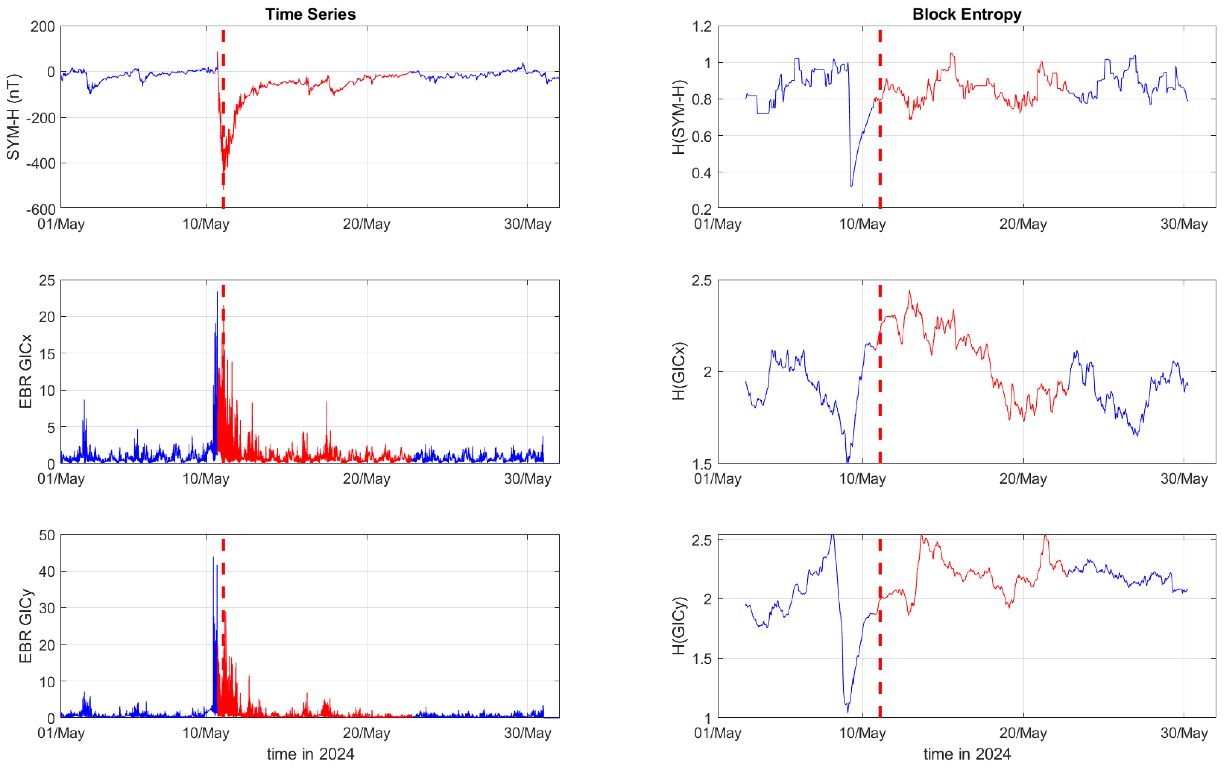 Entropy 27 00172 g006