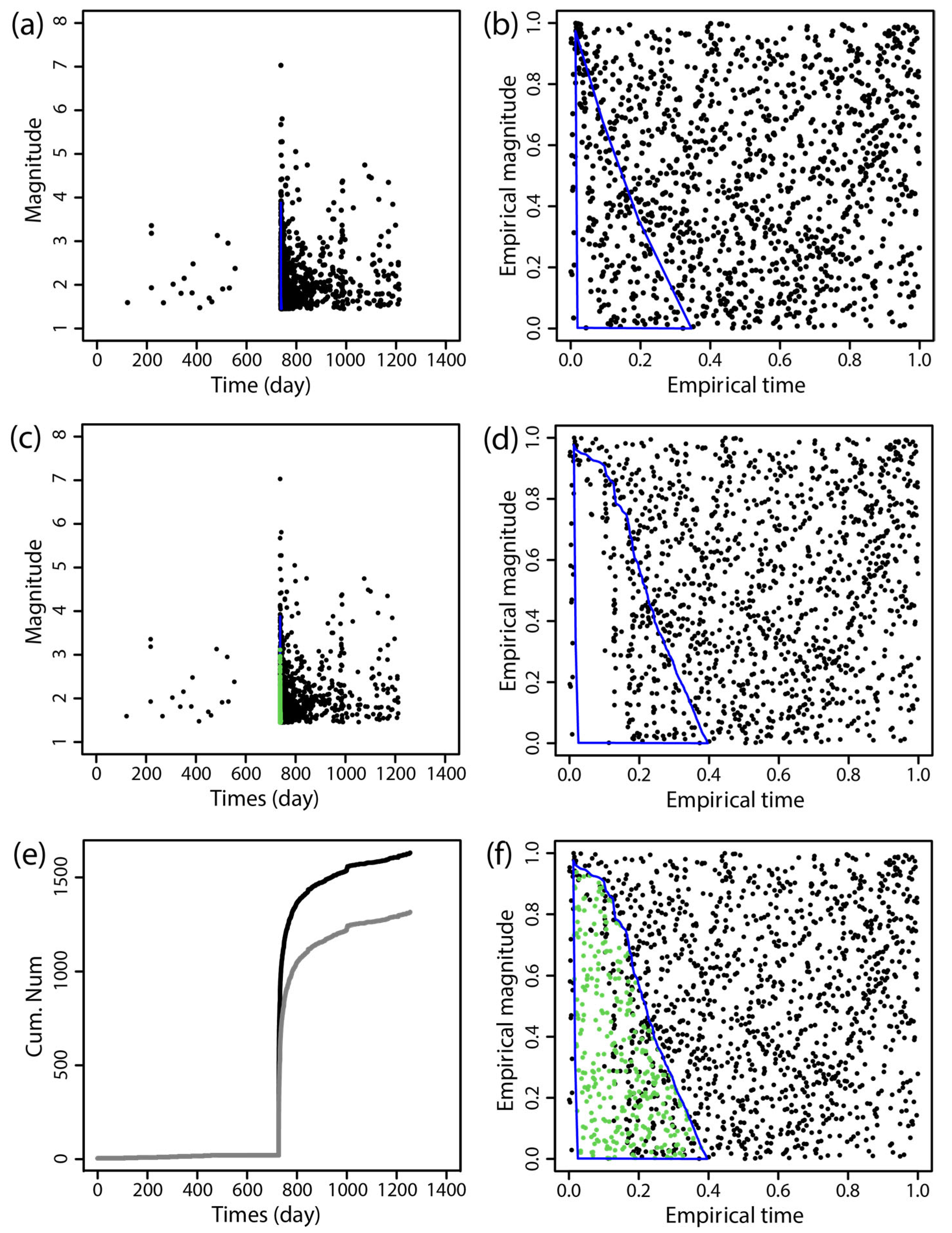 Entropy 27 00174 g006