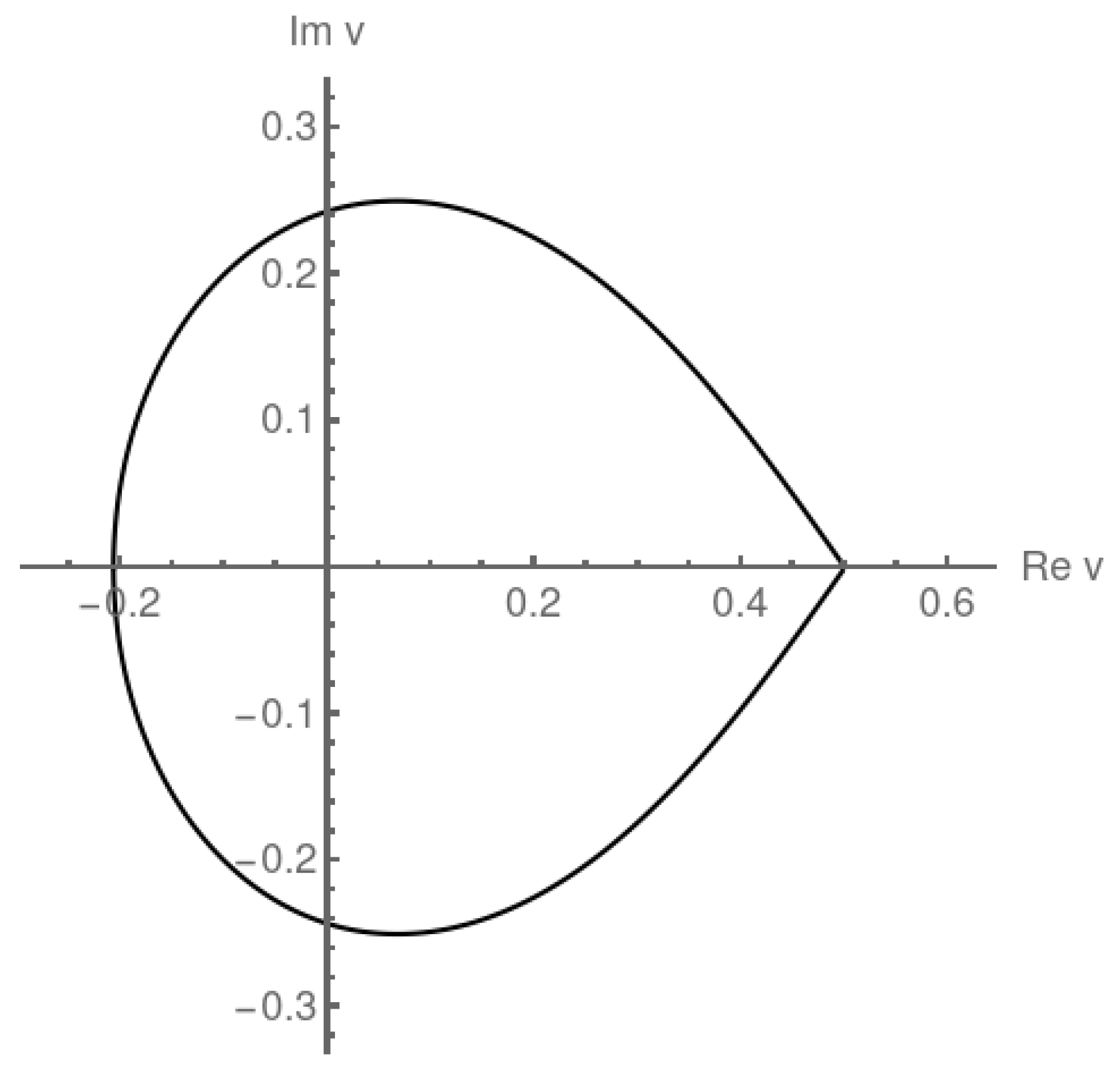 Entropy 27 00183 g002