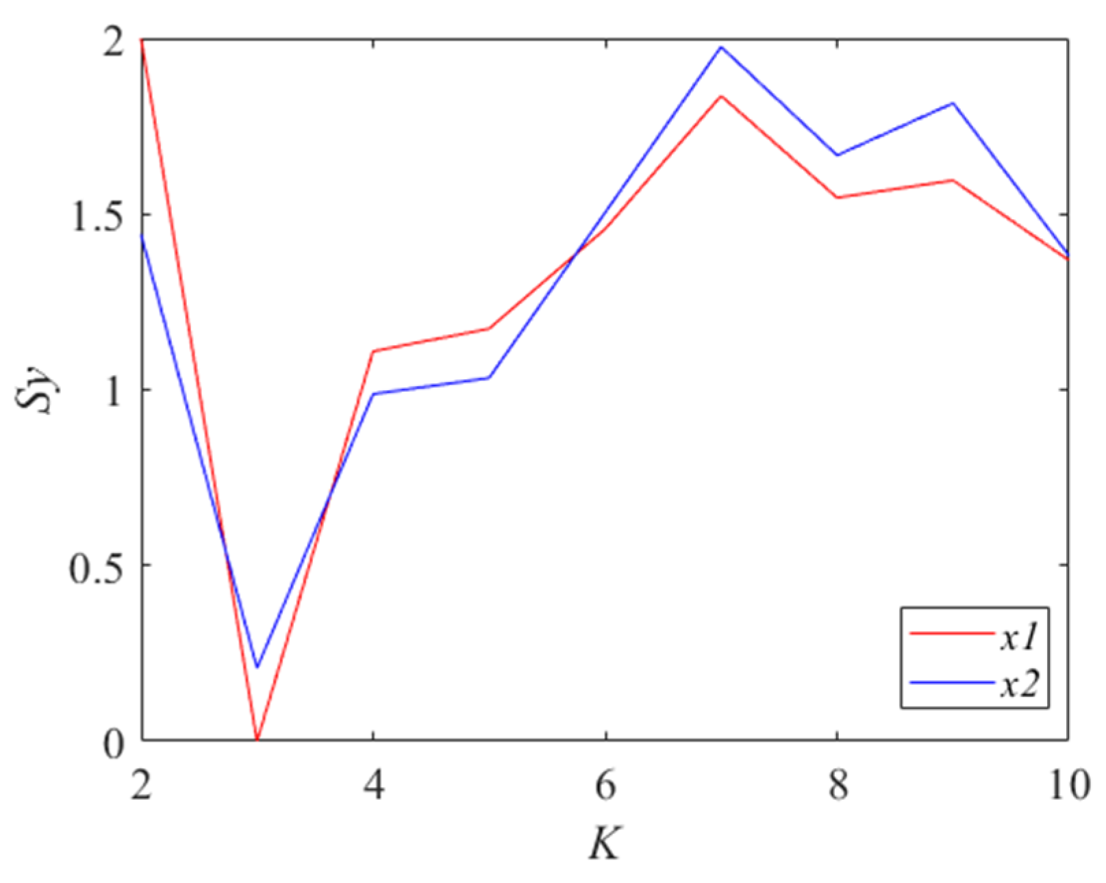 Entropy 27 00192 g003
