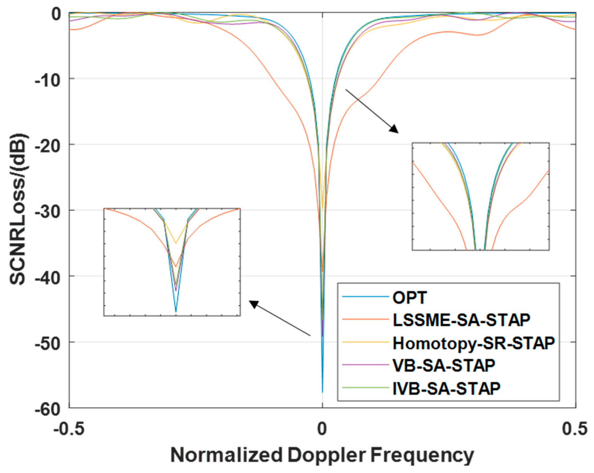 Entropy 27 00242 g005