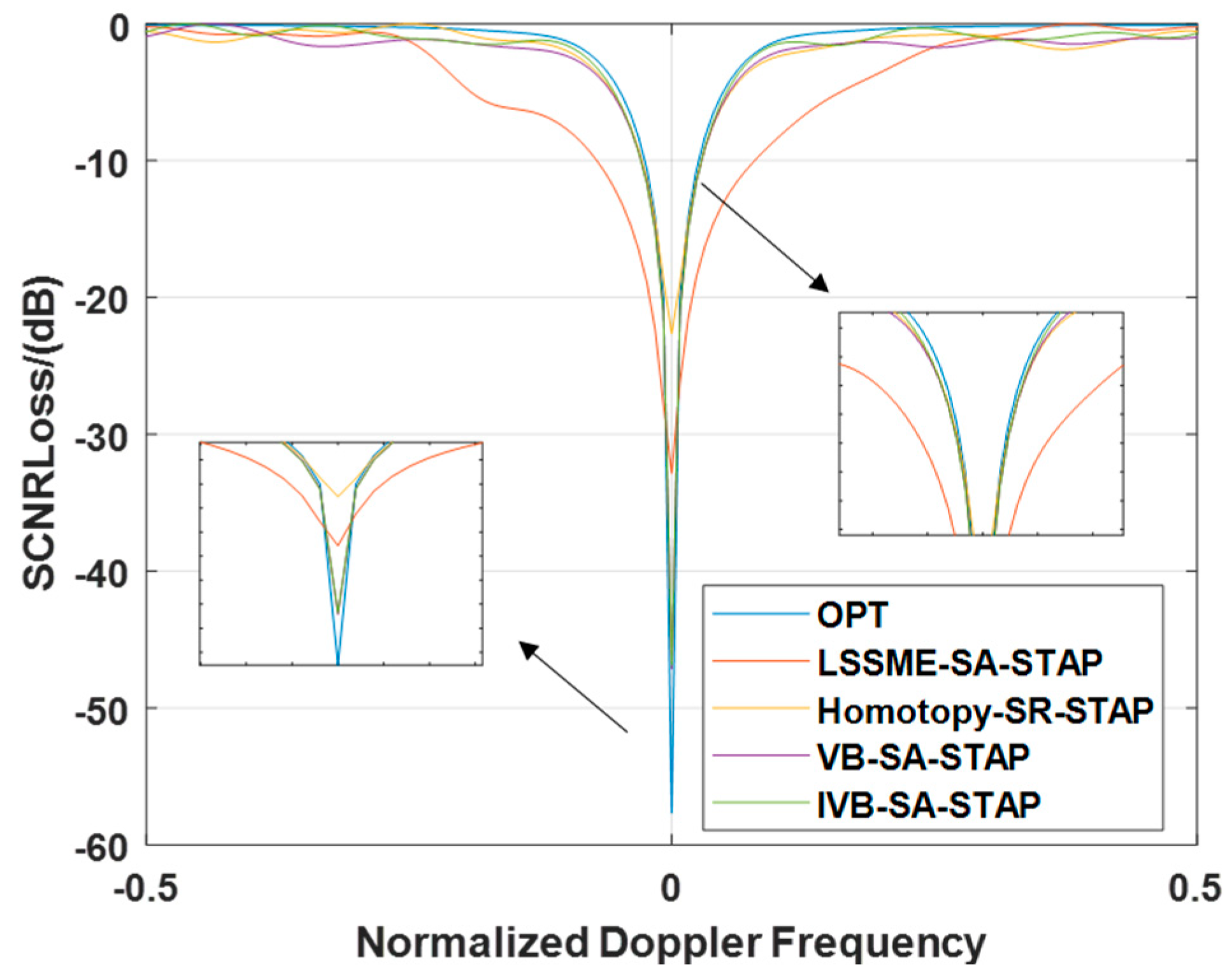 Entropy 27 00242 g006
