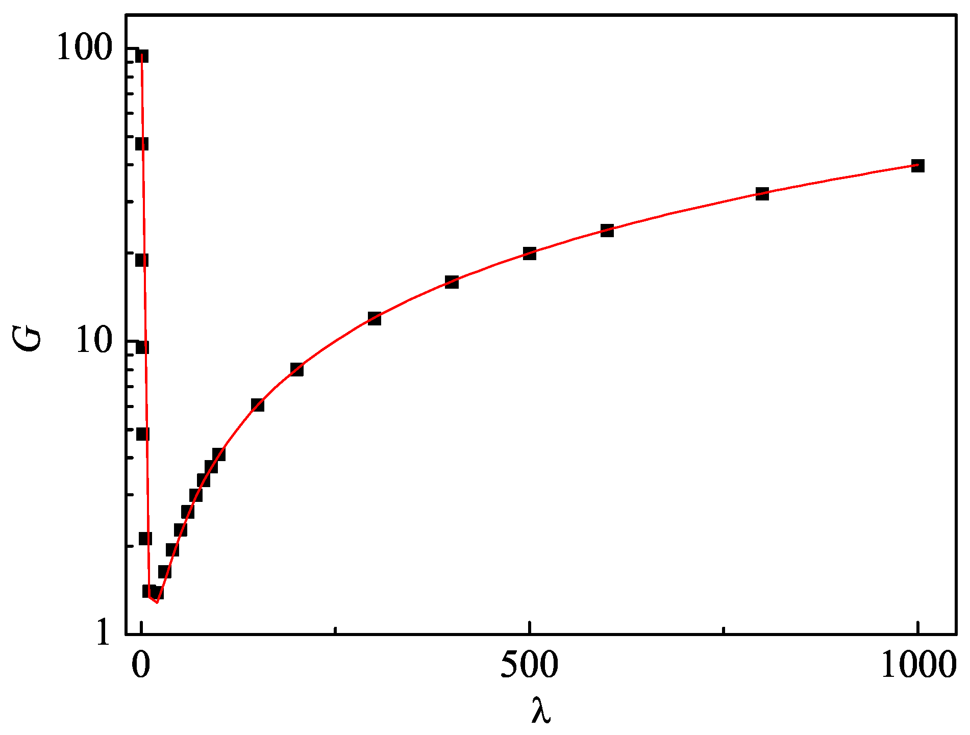 Entropy 27 00288 g002
