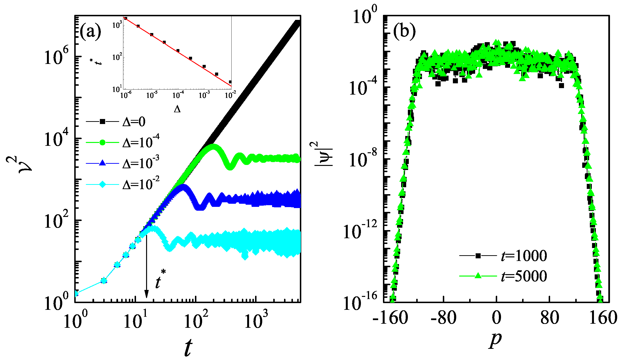 Entropy 27 00288 g003
