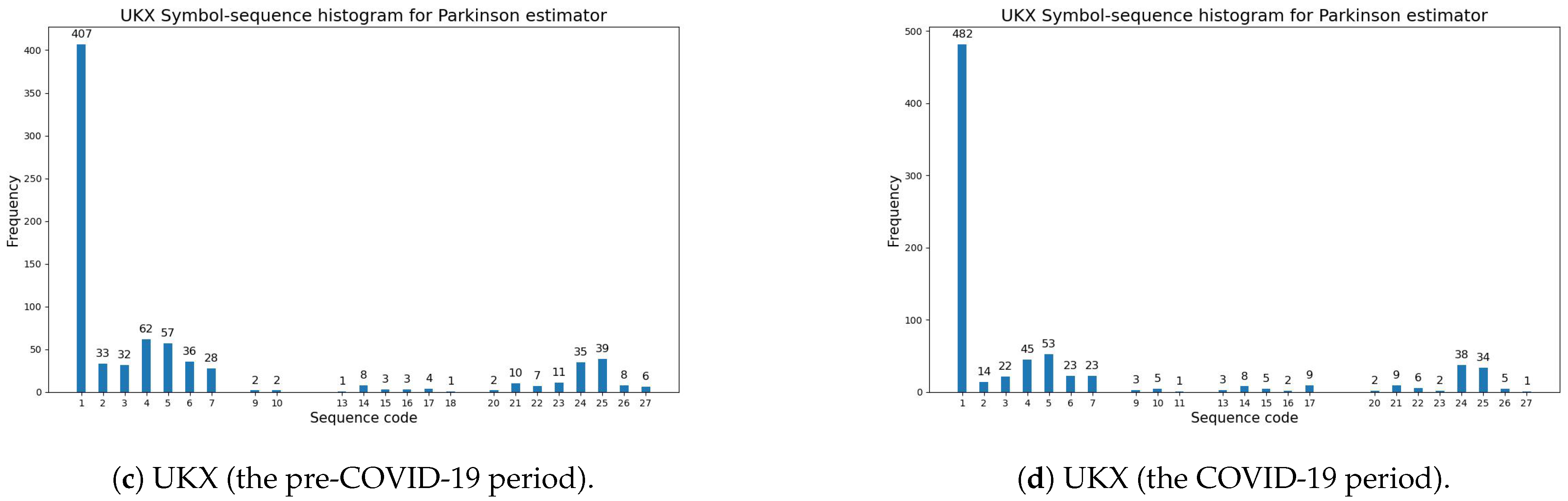 Entropy 27 00318 g002b Entropy 27 00318 g002b