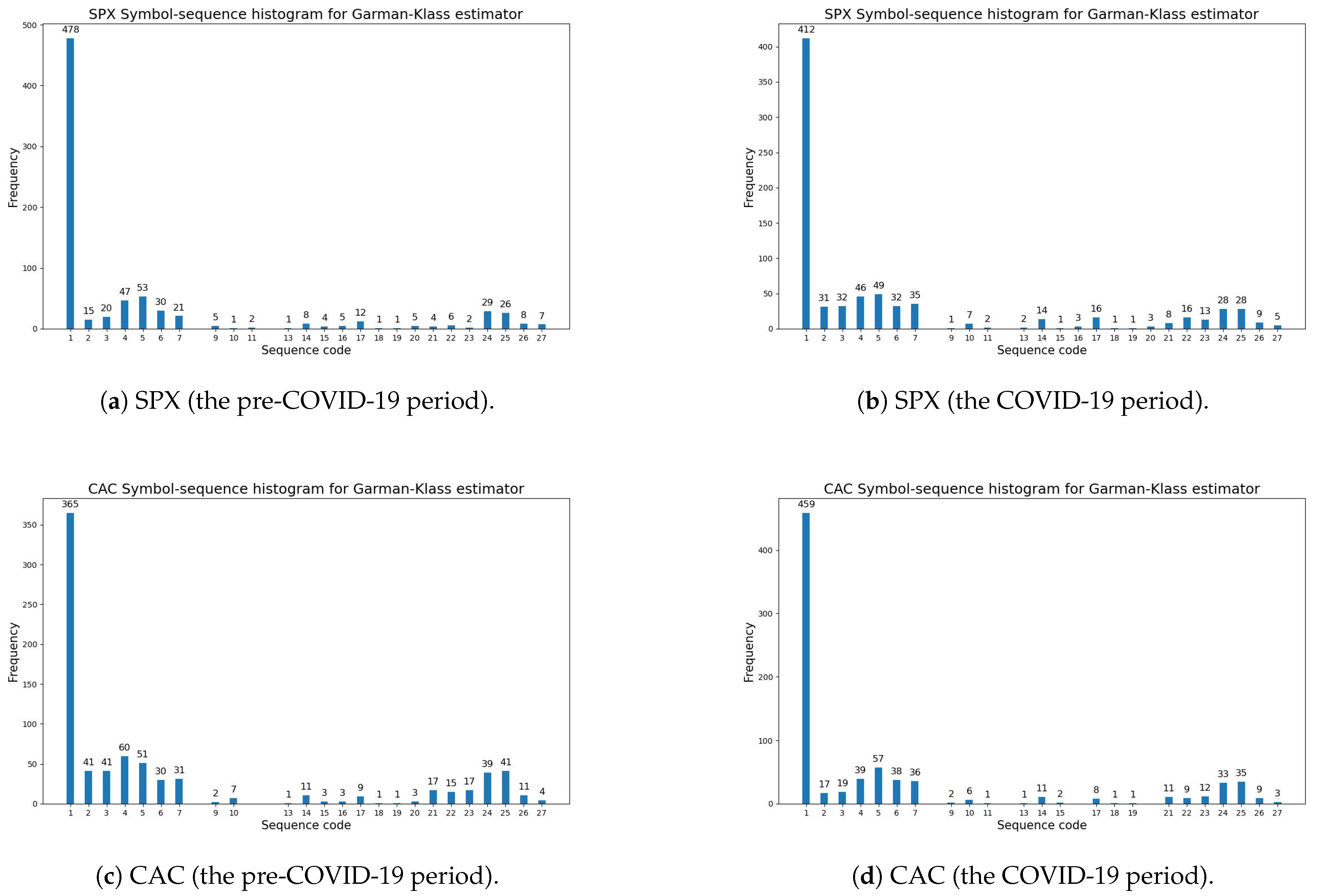 Entropy 27 00318 g003 Entropy 27 00318 g003