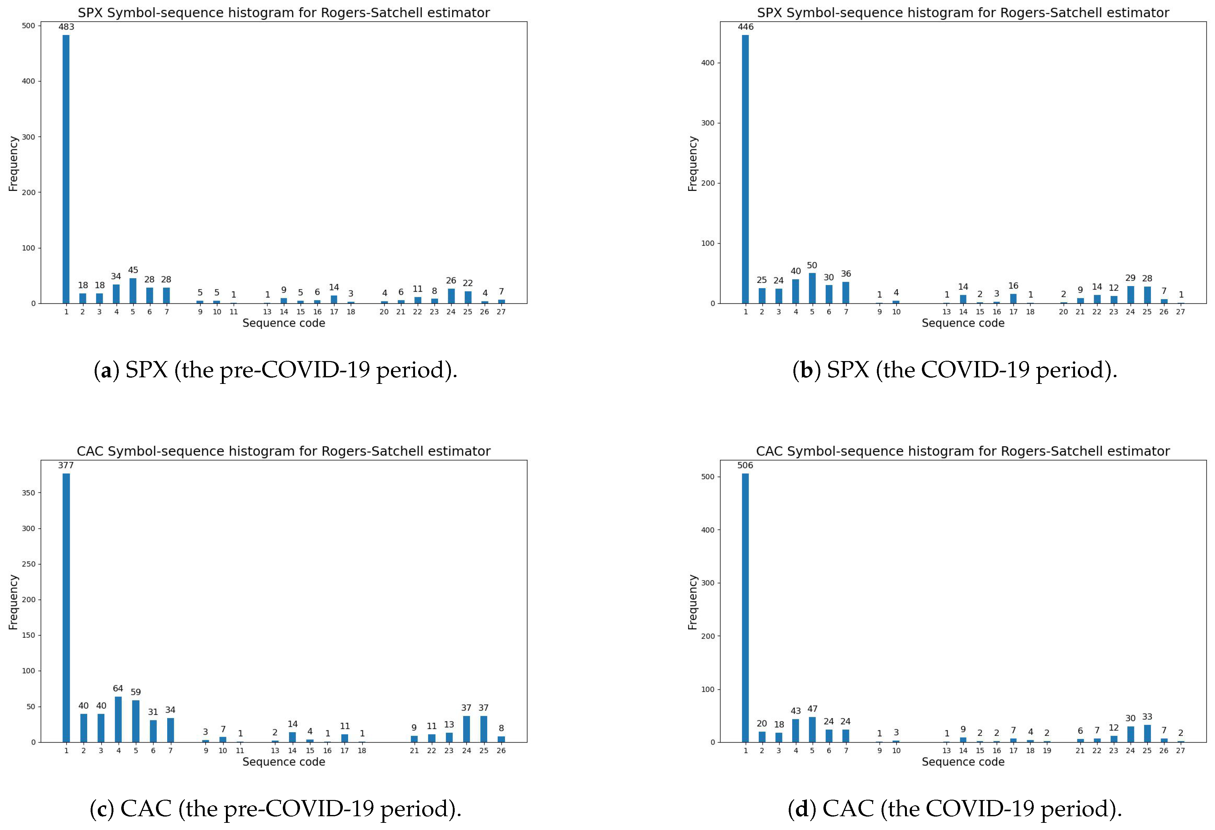 Entropy 27 00318 g004 Entropy 27 00318 g004