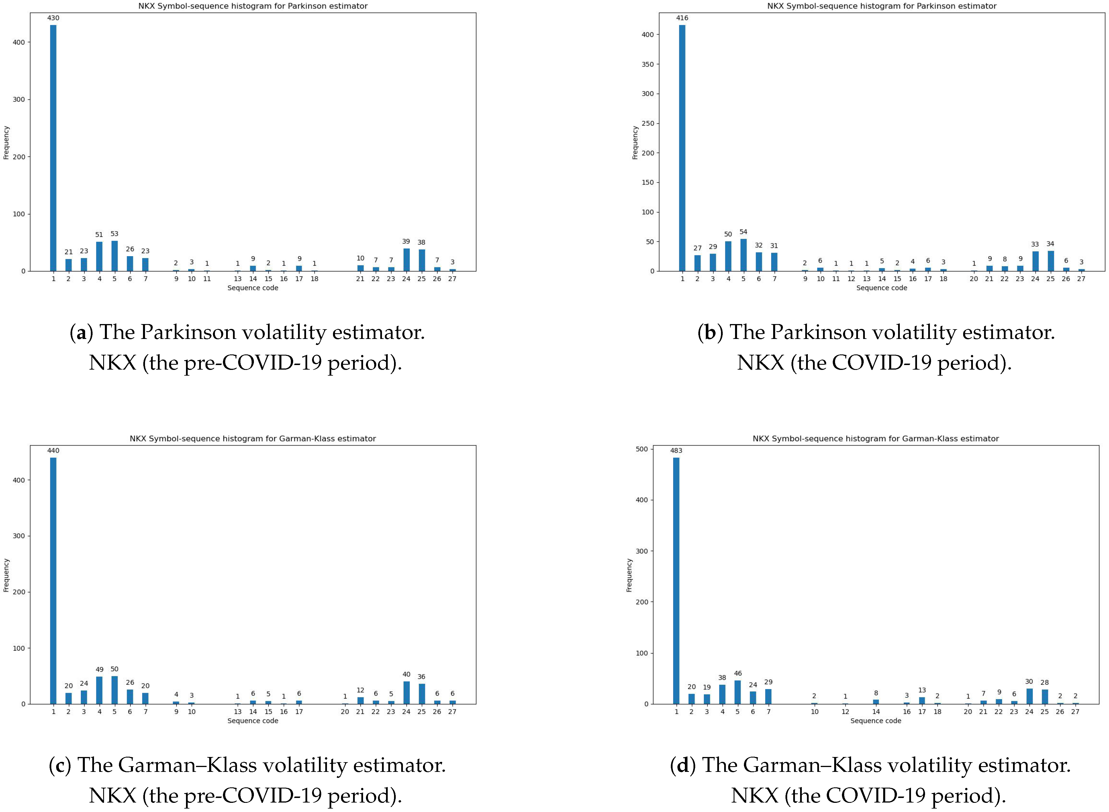 Entropy 27 00318 g005a Entropy 27 00318 g005a