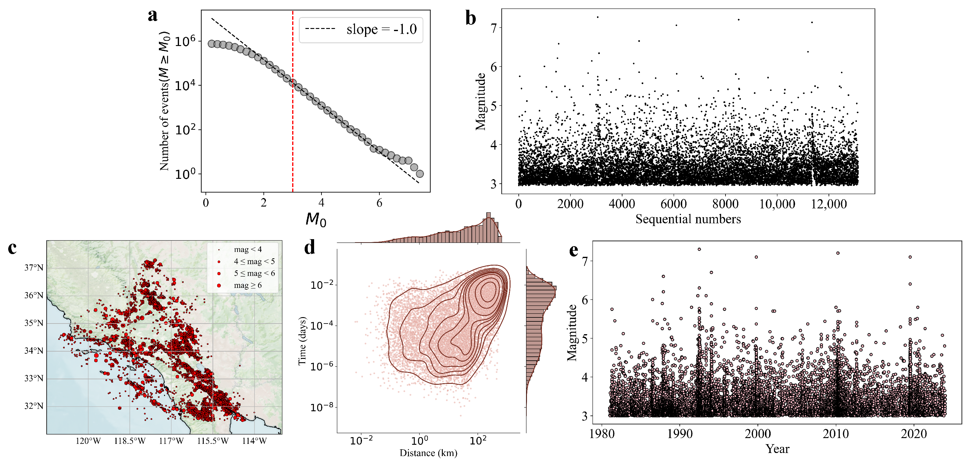 Entropy 27 00347 g001