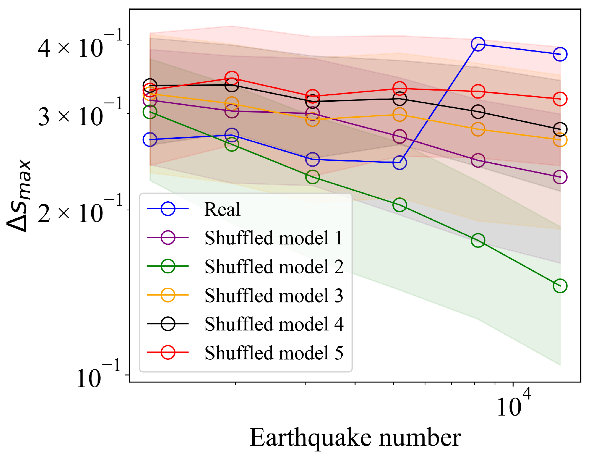 Entropy 27 00347 g006