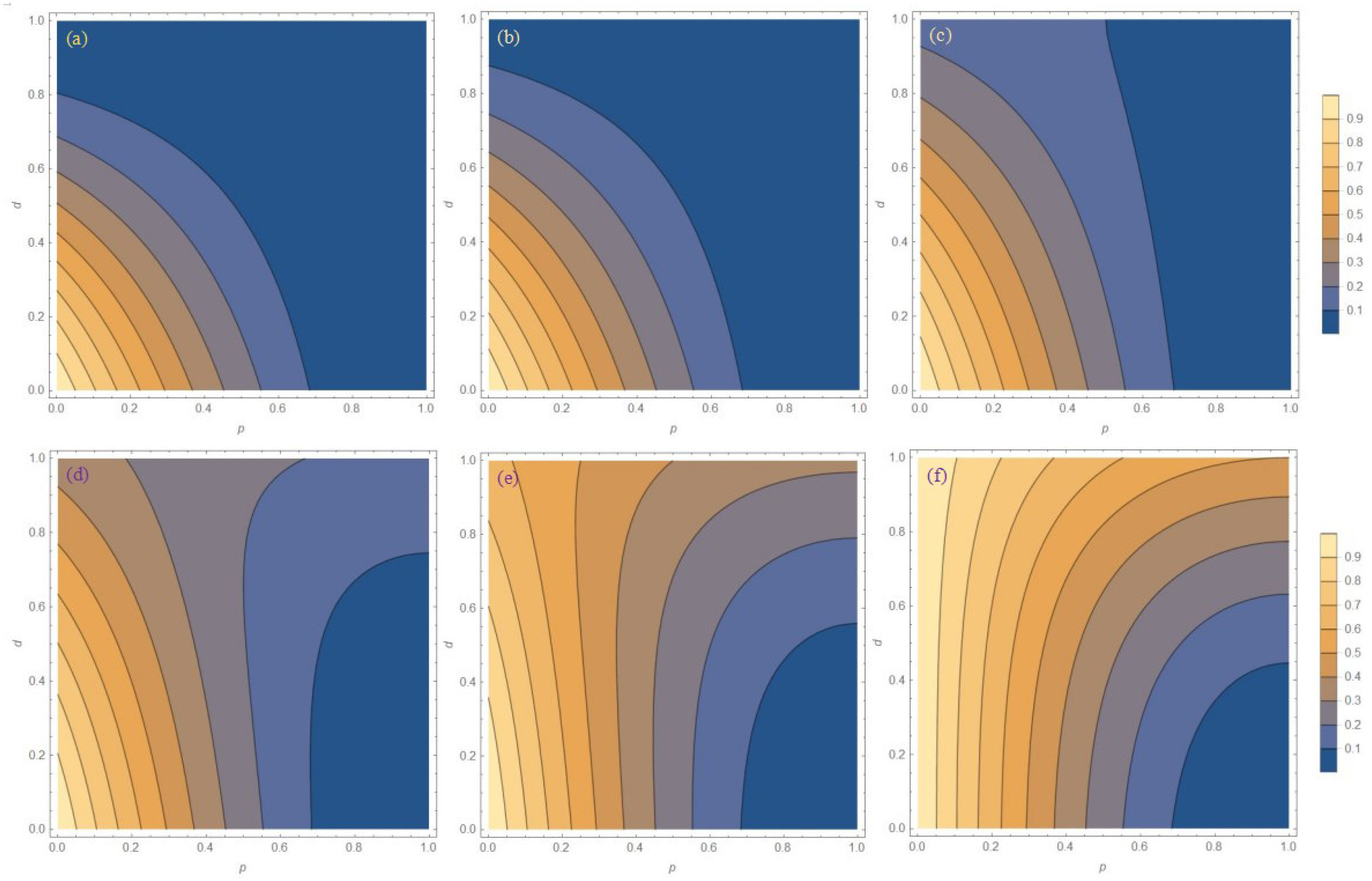 Entropy 27 00350 g007
