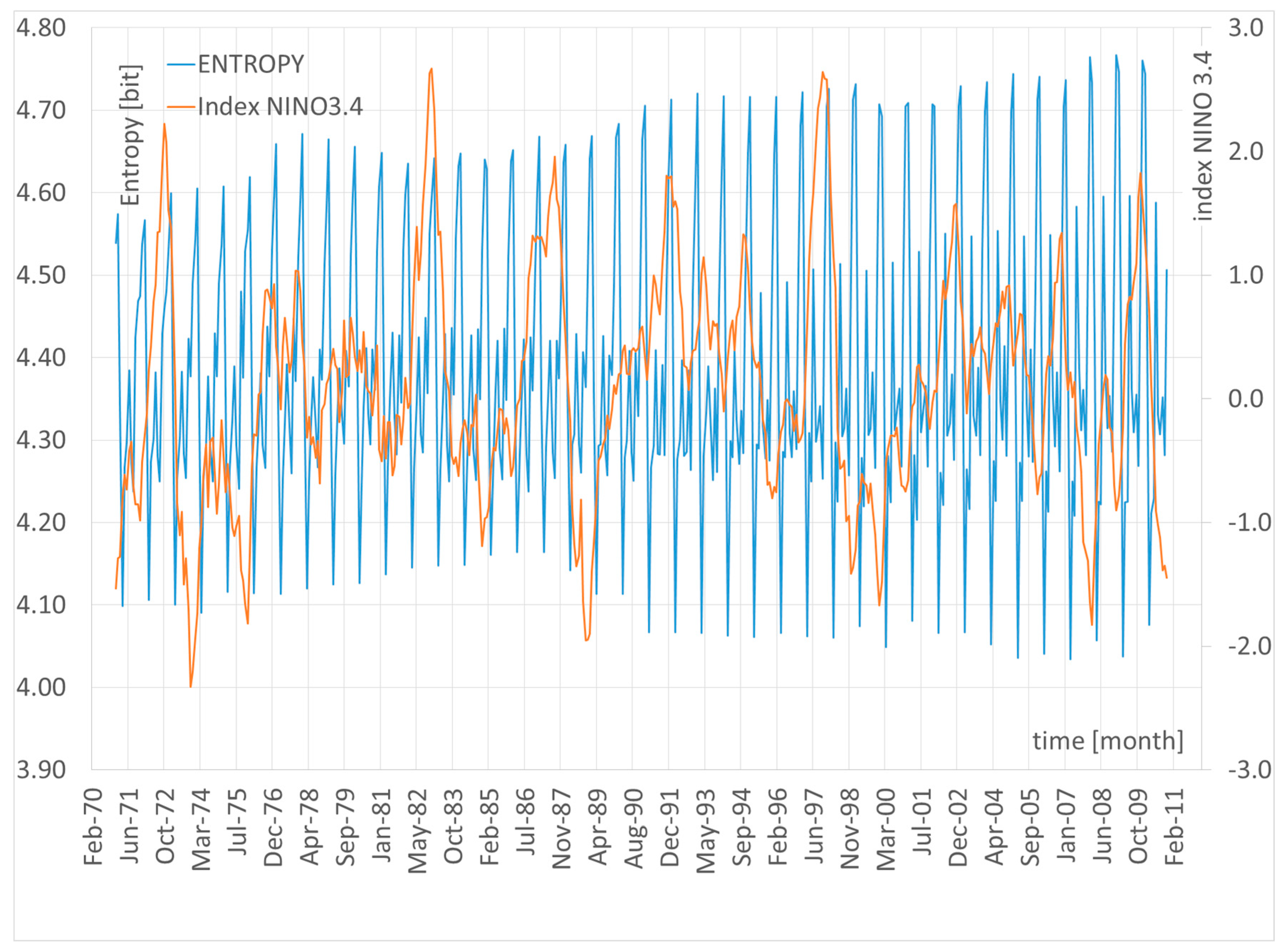 Entropy 27 00398 g003 Entropy 27 00398 g003