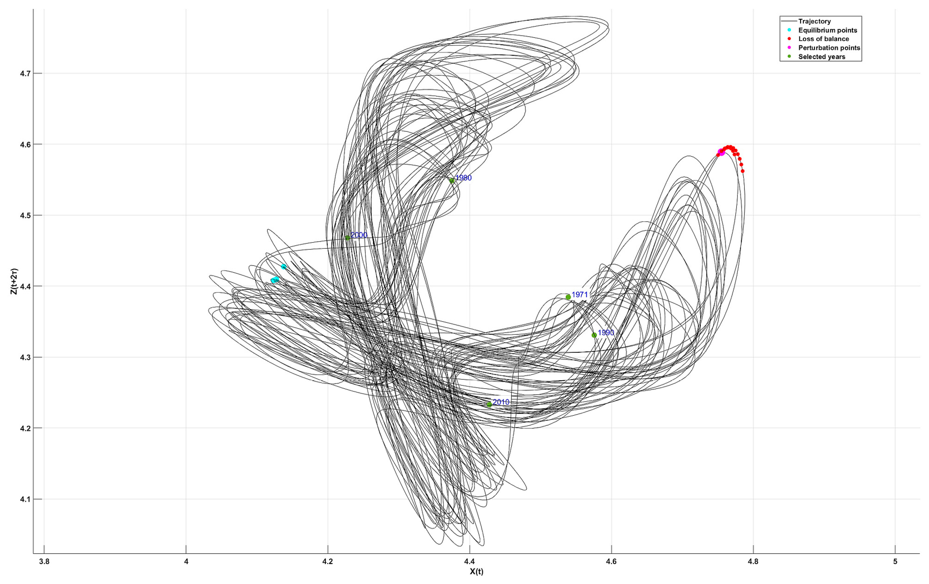 Entropy 27 00398 g006 Entropy 27 00398 g006