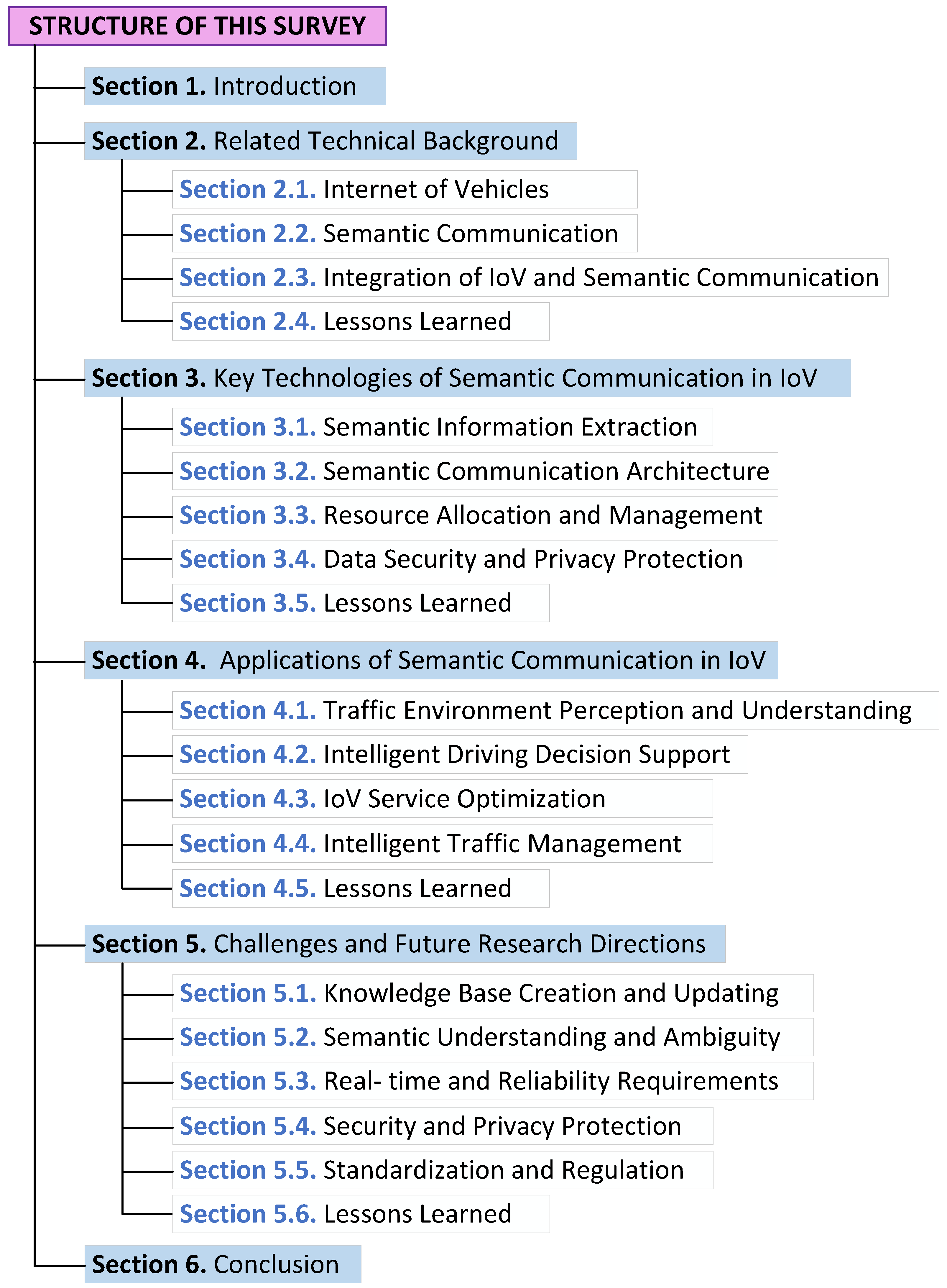 Entropy 27 00445 g001