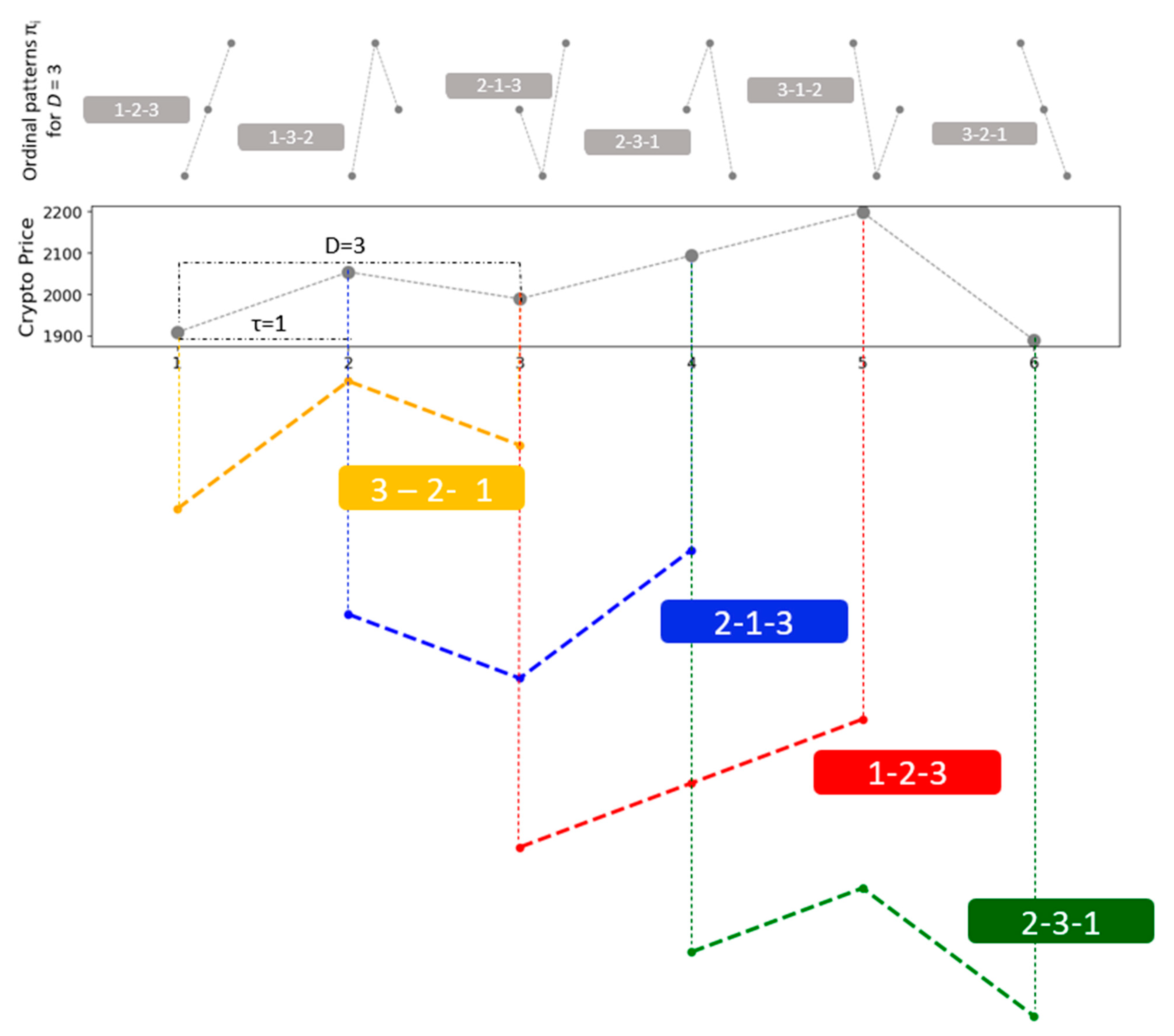 Entropy 27 00450 g001