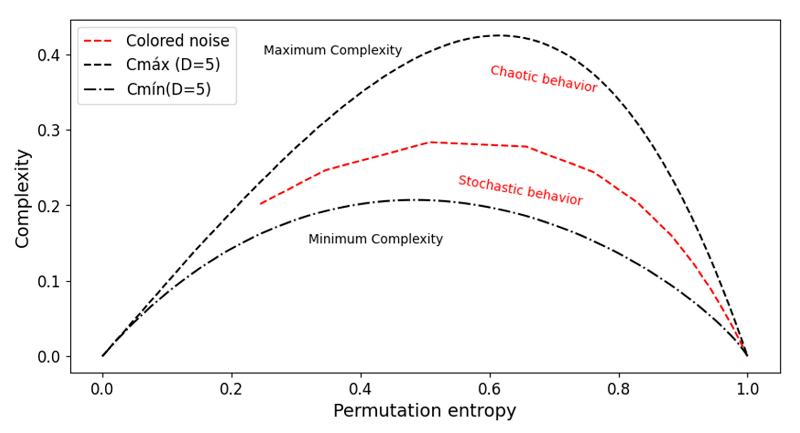Entropy 27 00450 g002