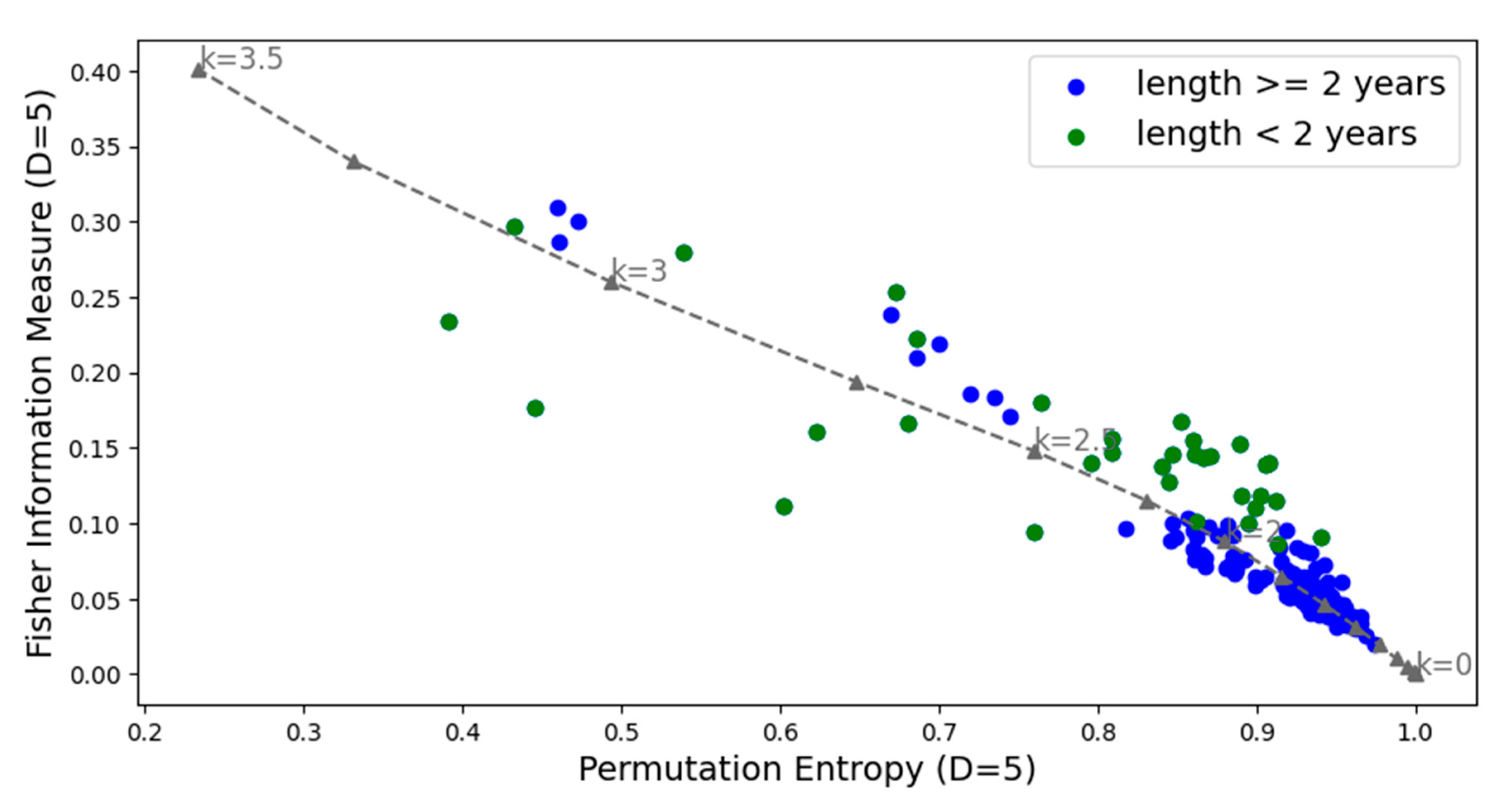 Entropy 27 00450 g004