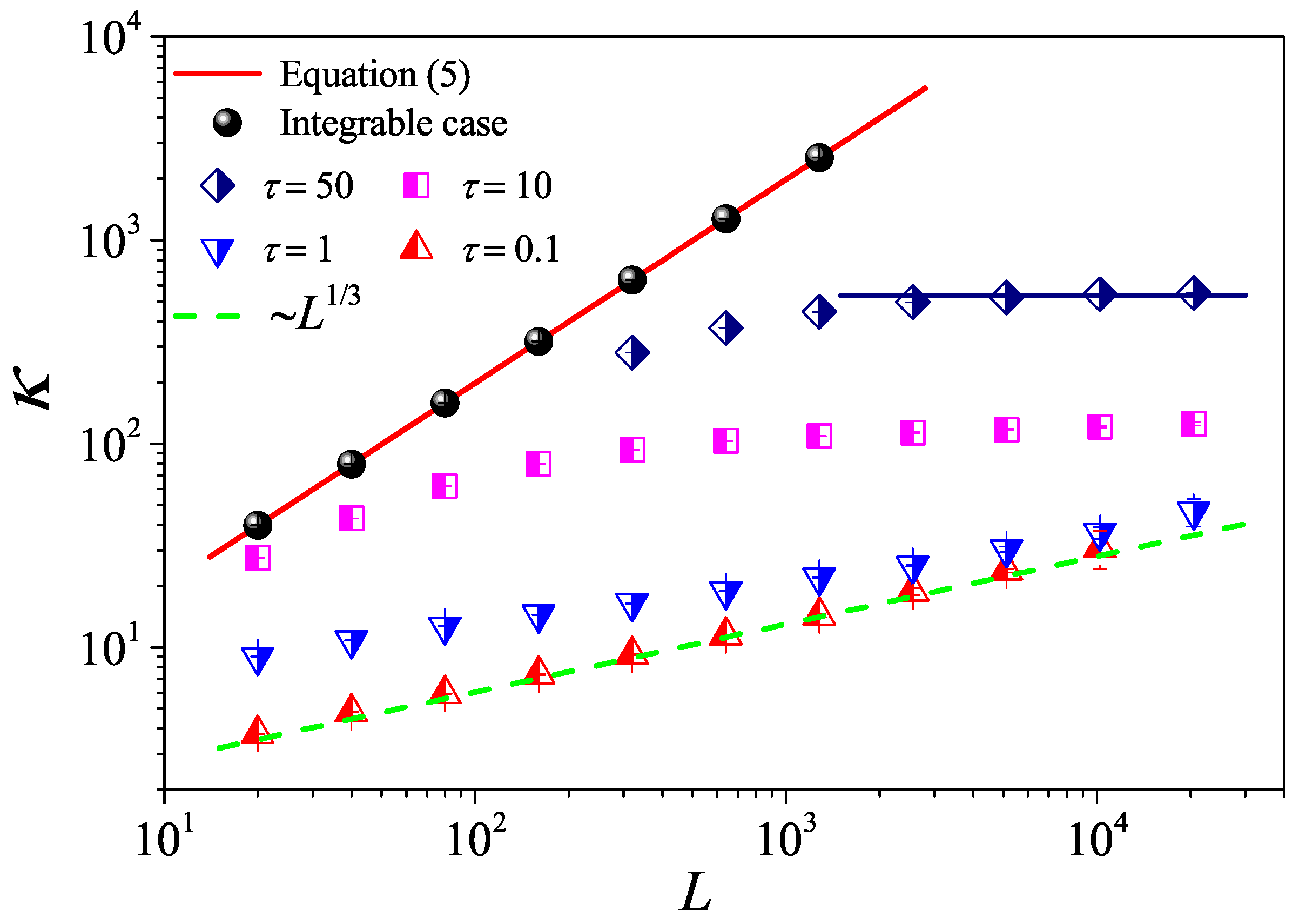 Entropy 27 00455 g002