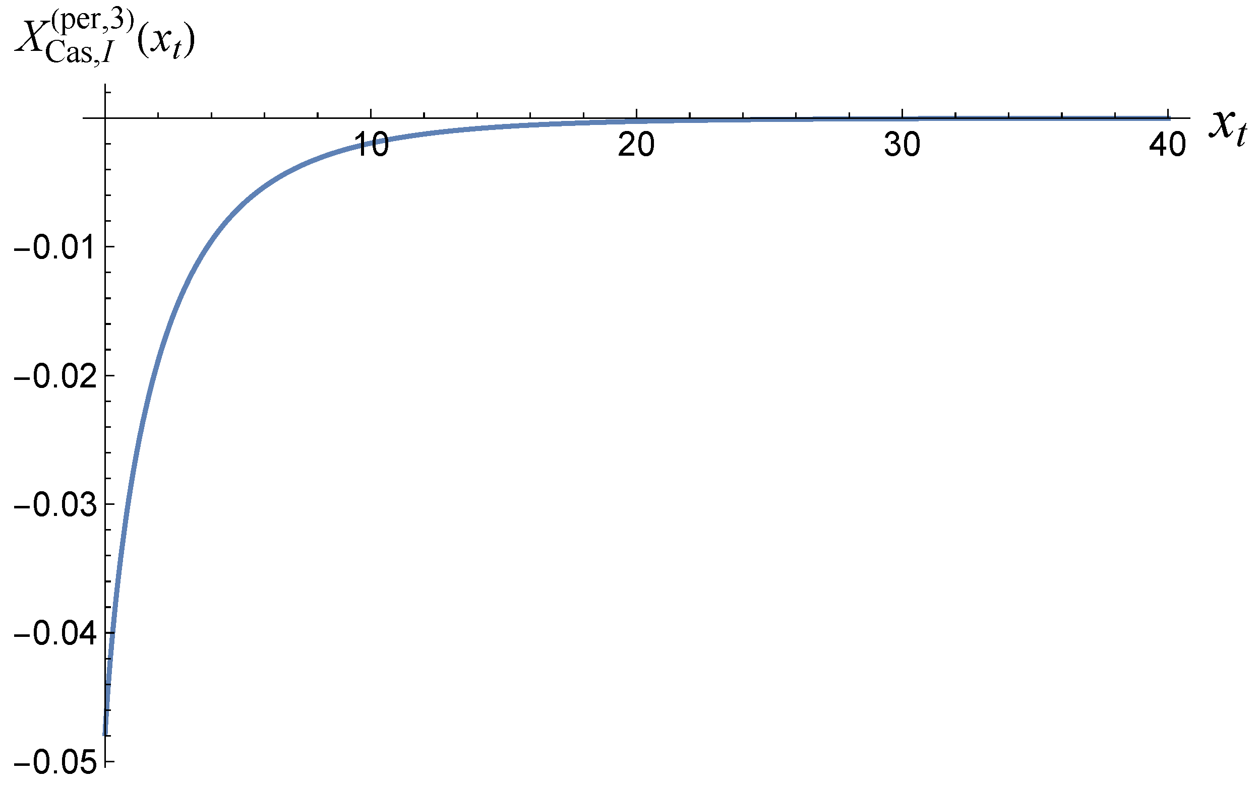 Entropy 27 00468 g001