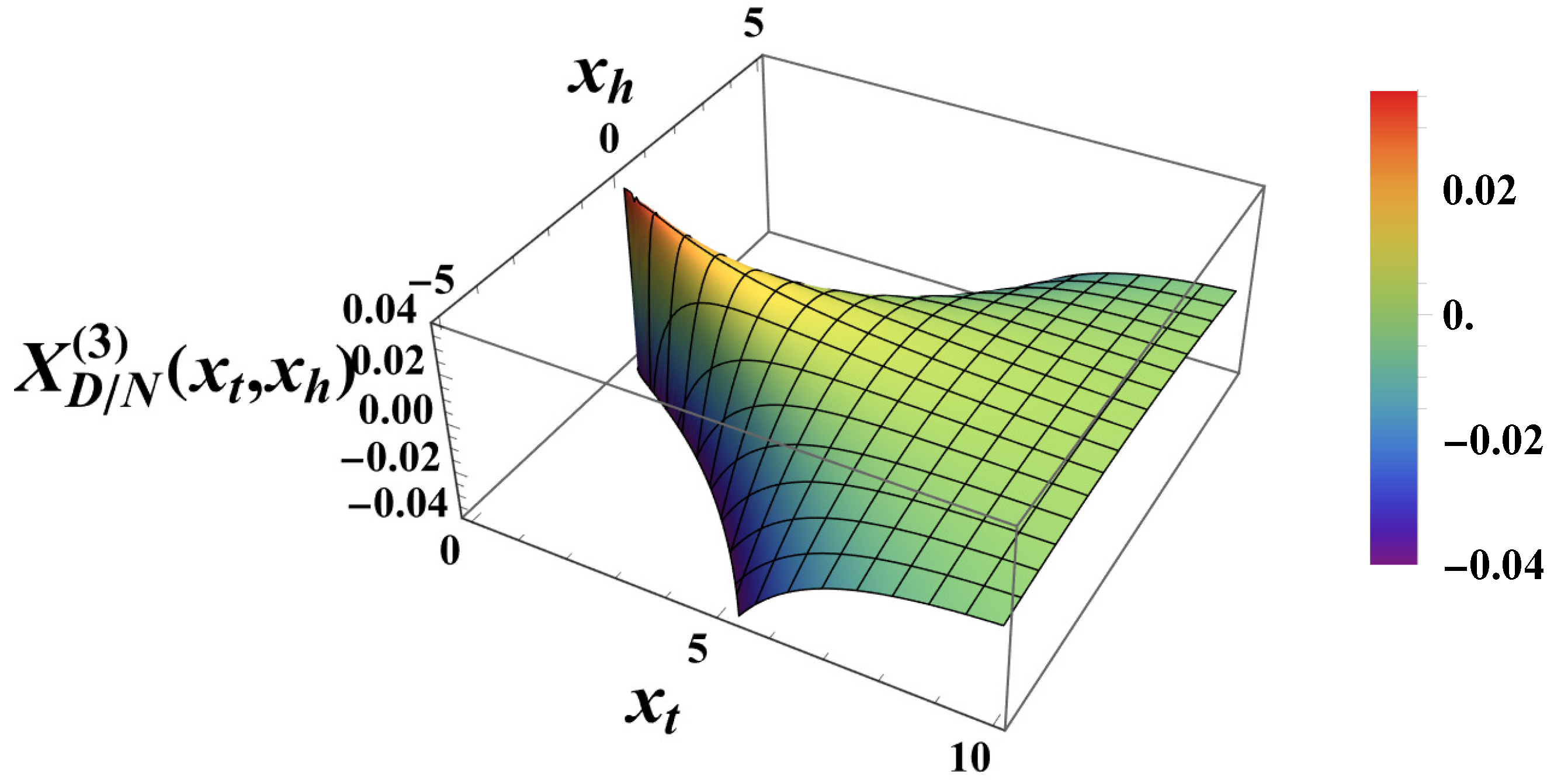 Entropy 27 00468 g005